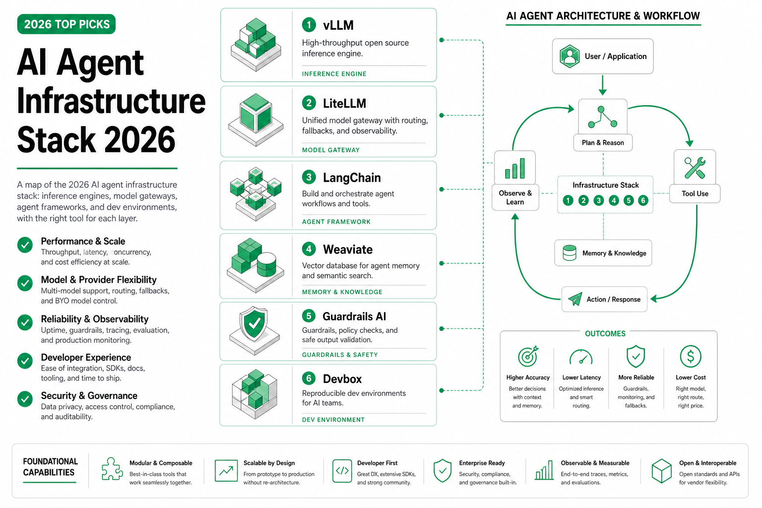 Cover image for AI Agent Infrastructure Stack 2026