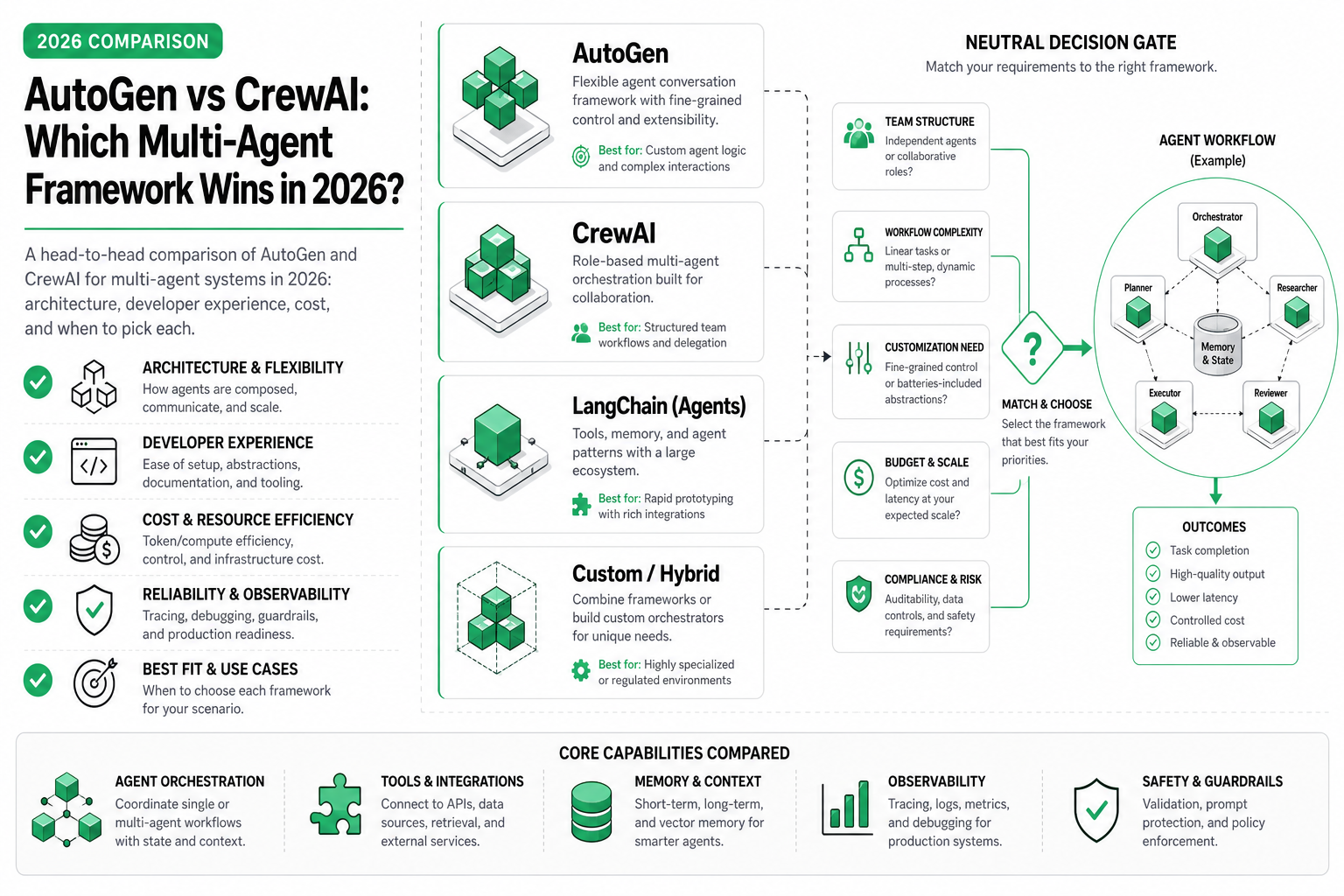 Cover image for AutoGen vs CrewAI: Which Multi-Agent Framework Wins in 2026?