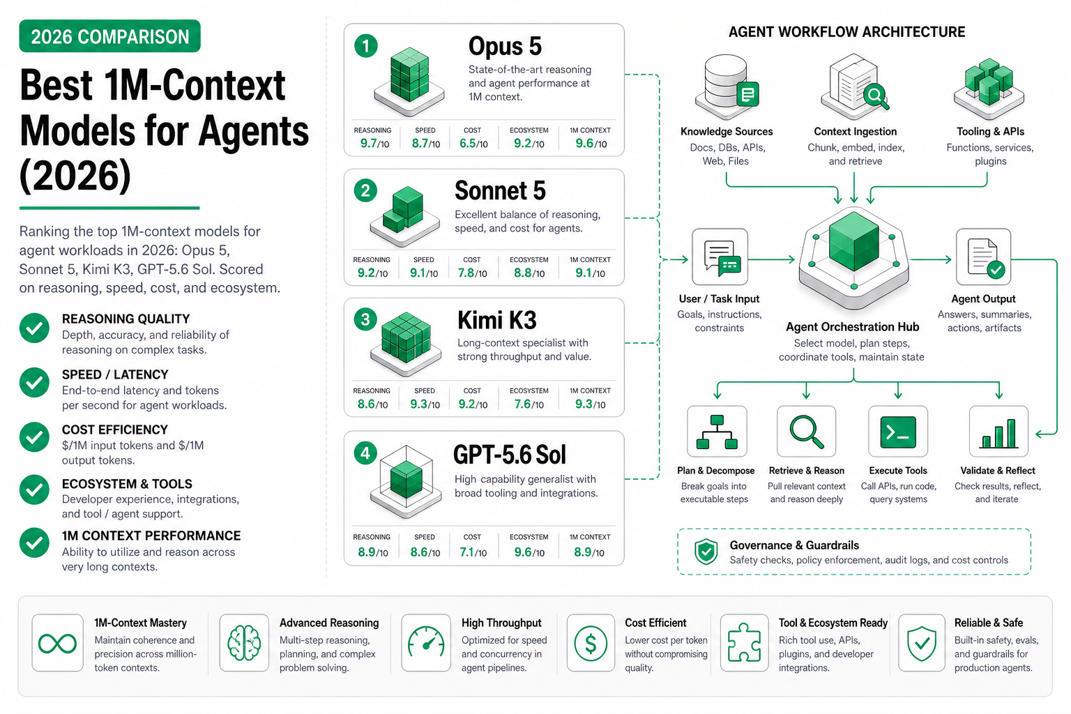 Cover image for Best 1M-Context Models for Agents (2026)
