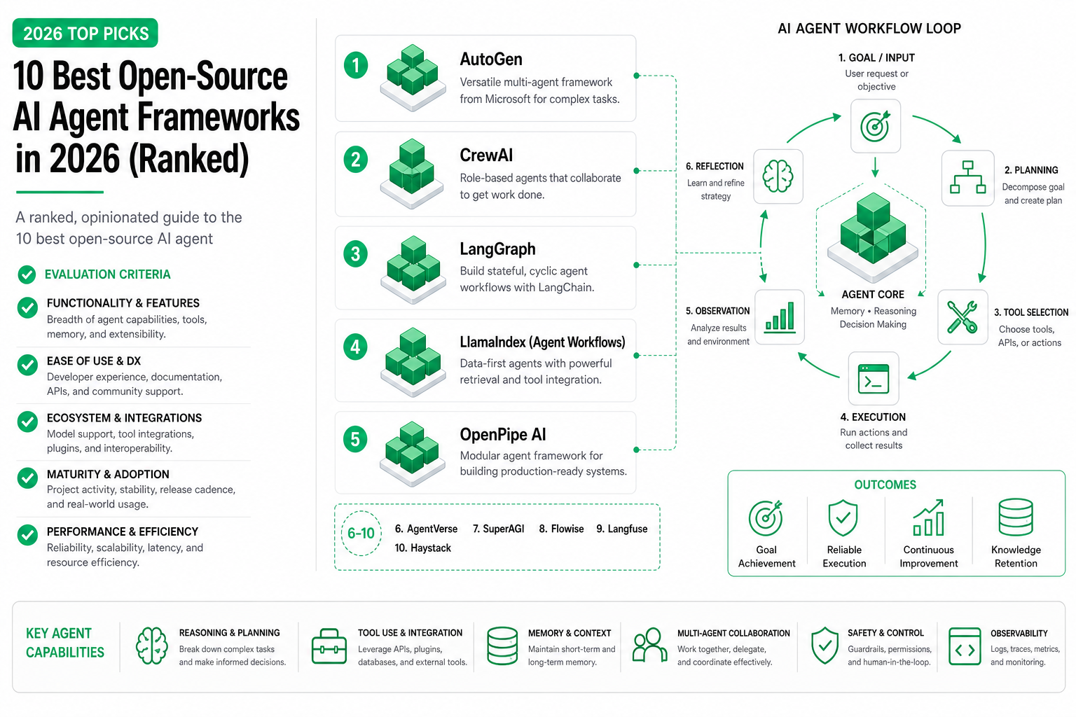 10 Best Open-Source AI Agent Frameworks in 2026 (Ranked)