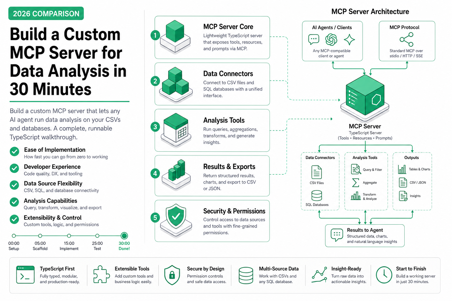Build a Custom MCP Server for Data Analysis in 30 Minutes
