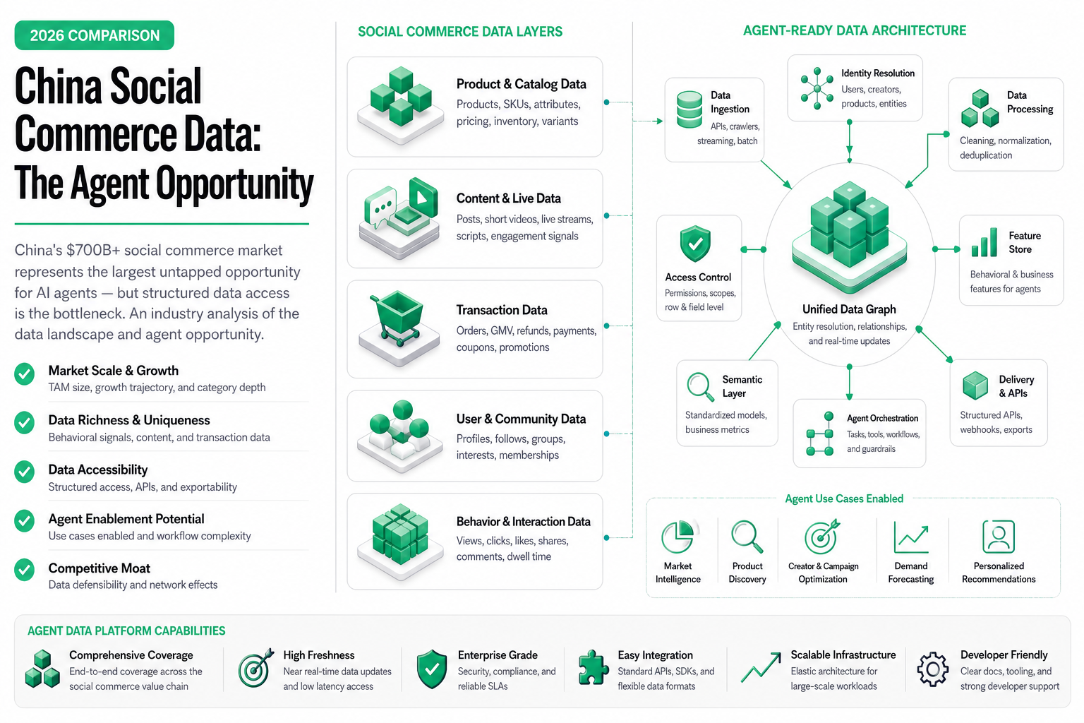 Cover image for China Social Commerce Data: The Agent Opportunity