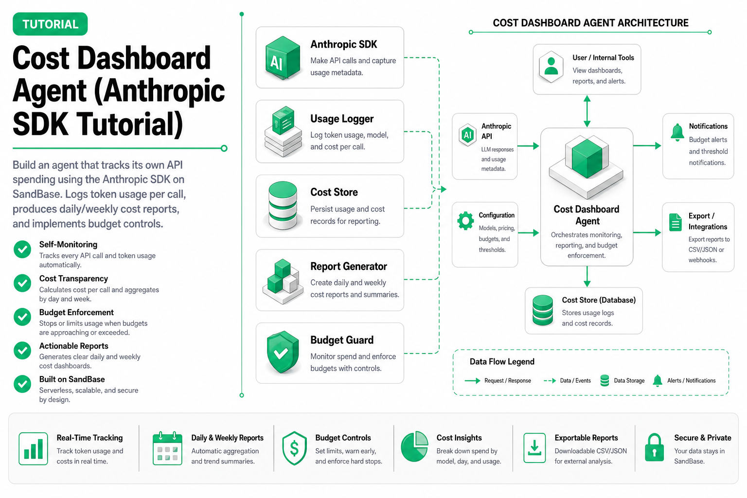 Cover image for Cost Dashboard Agent (Anthropic SDK Tutorial)