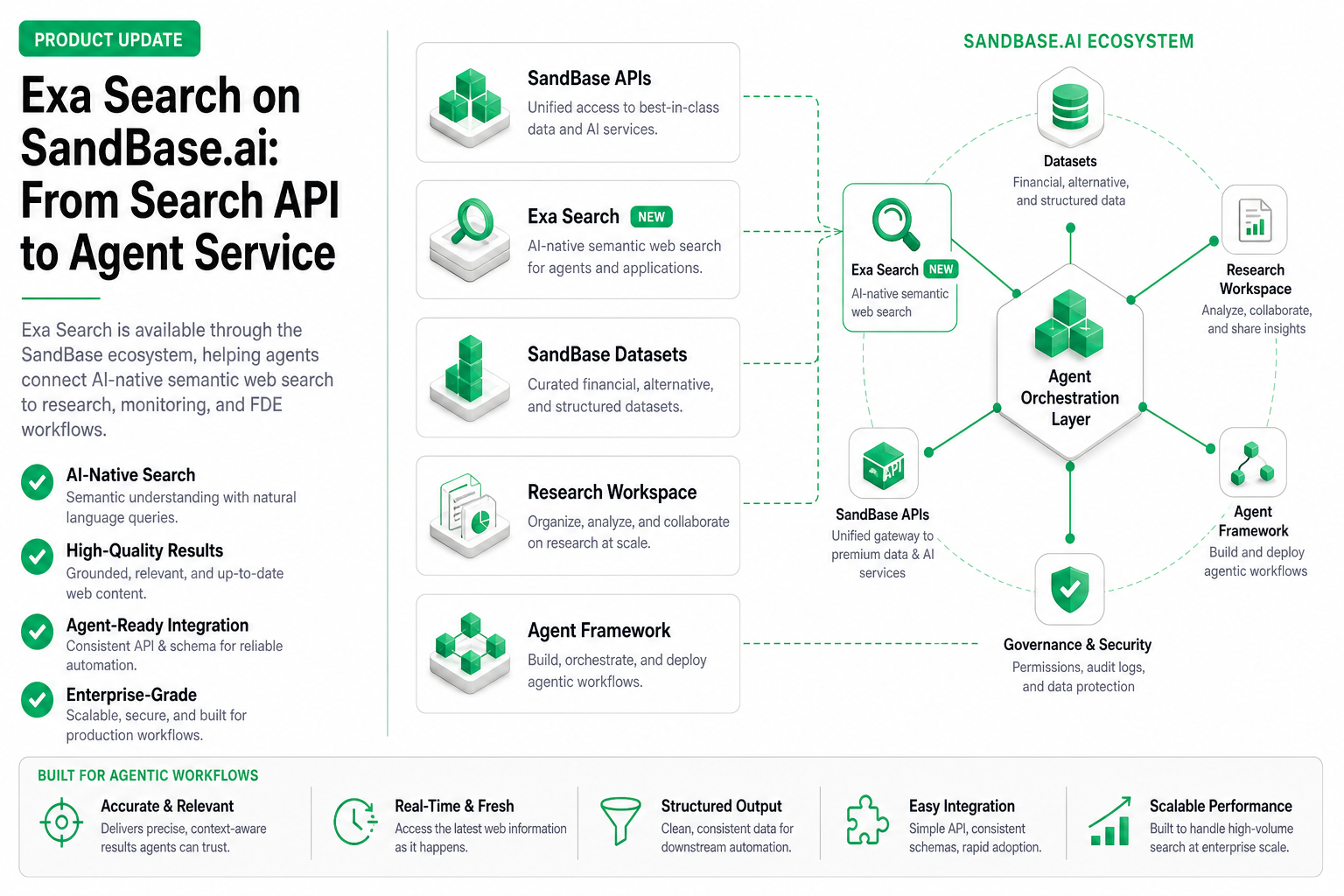 Exa Search on SandBase.ai