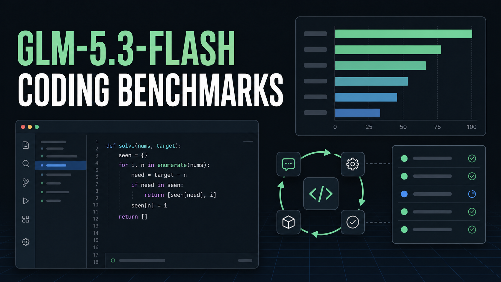 GLM-5.3-Flash article cover