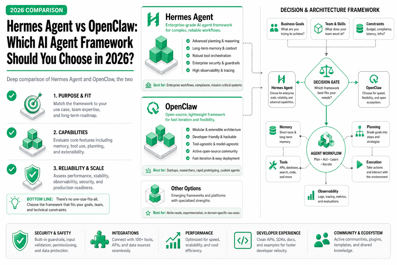 Cover image for Hermes Agent vs OpenClaw: Which AI Agent Framework Should You Choose in 2026?