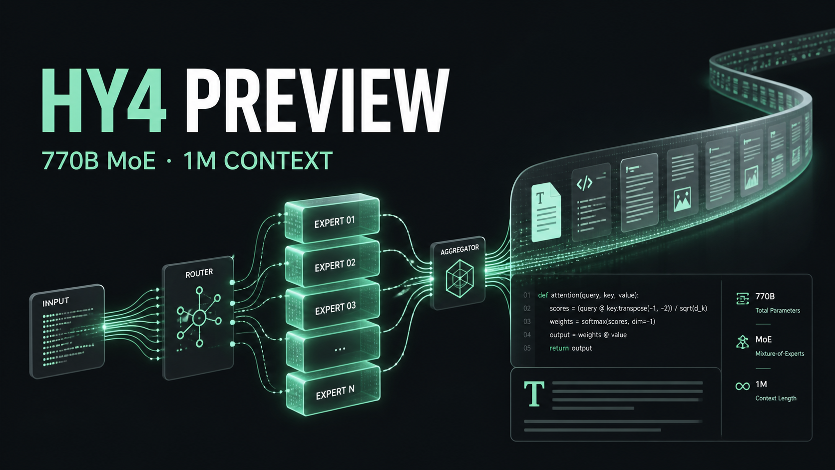 Hy4 preview model launch cover with a MoE routing diagram