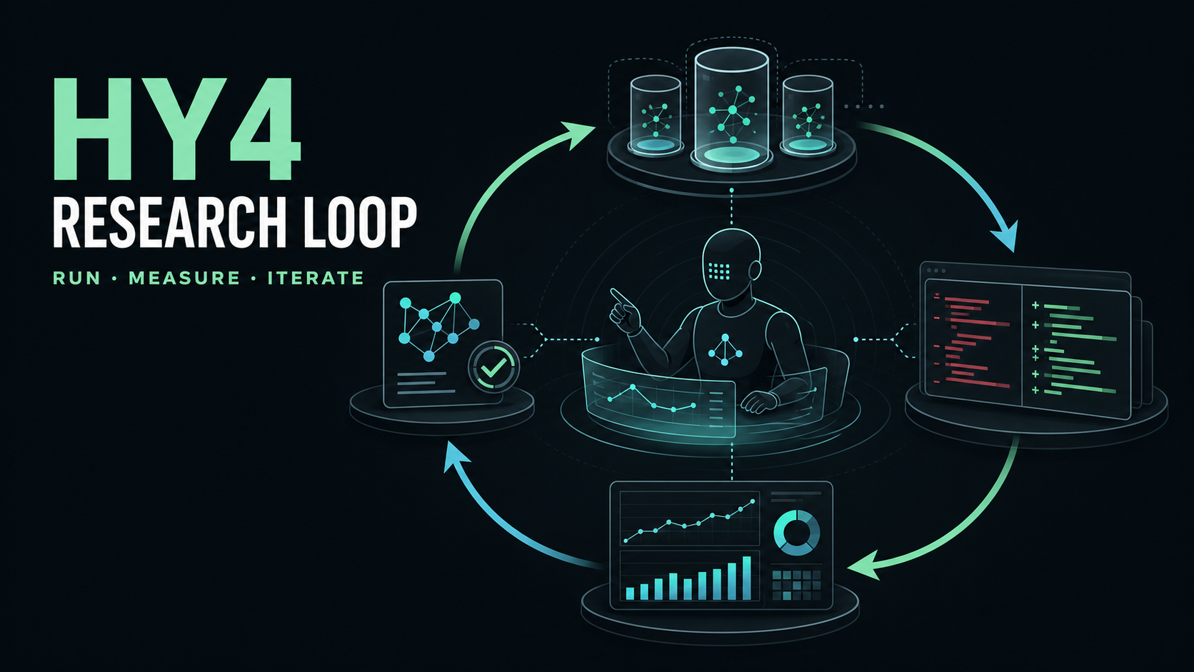 Hy4 preview recursive improvement loop cover