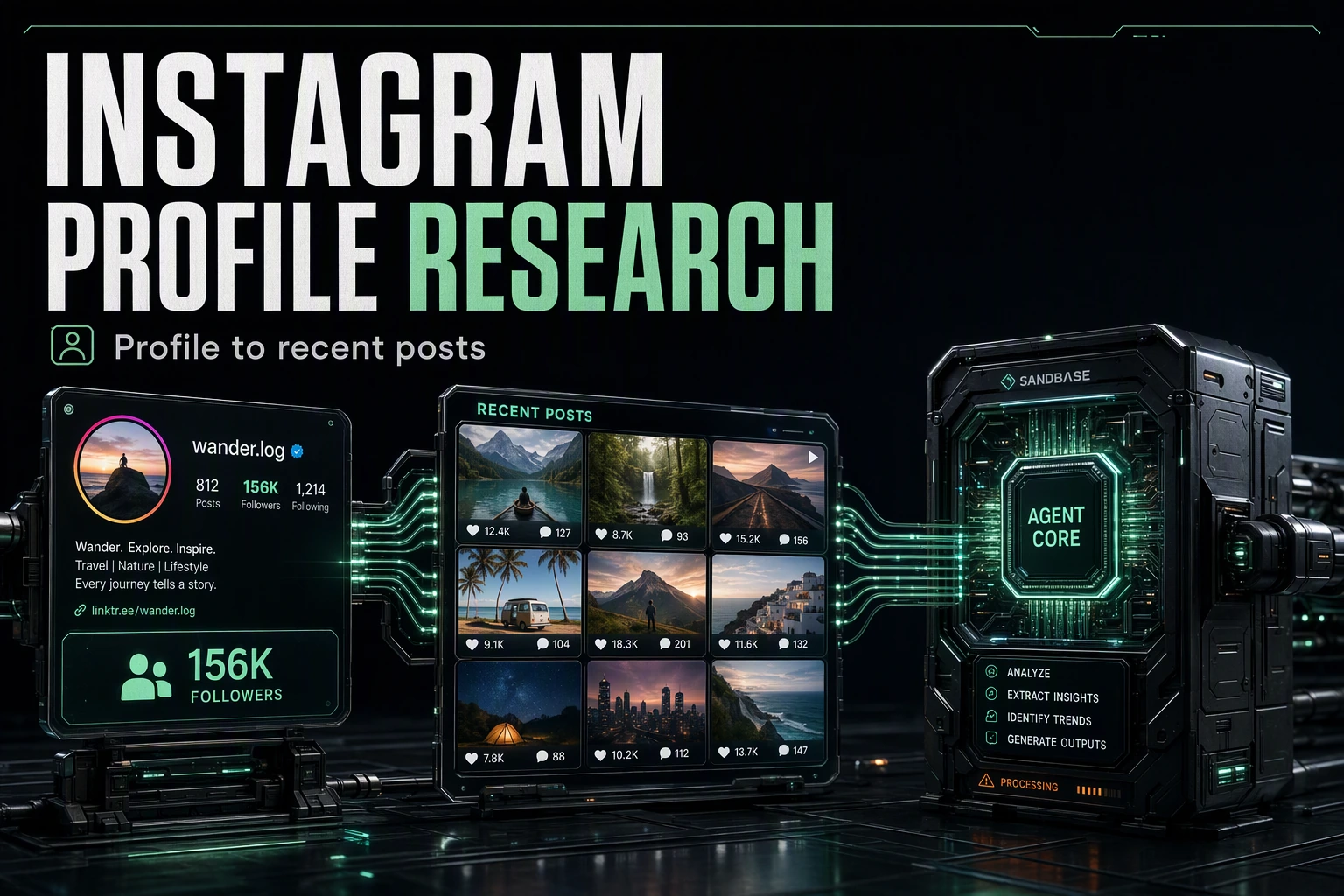 Dark cinematic render of an Instagram profile resolving into a grid of recent posts, feeding an agent core