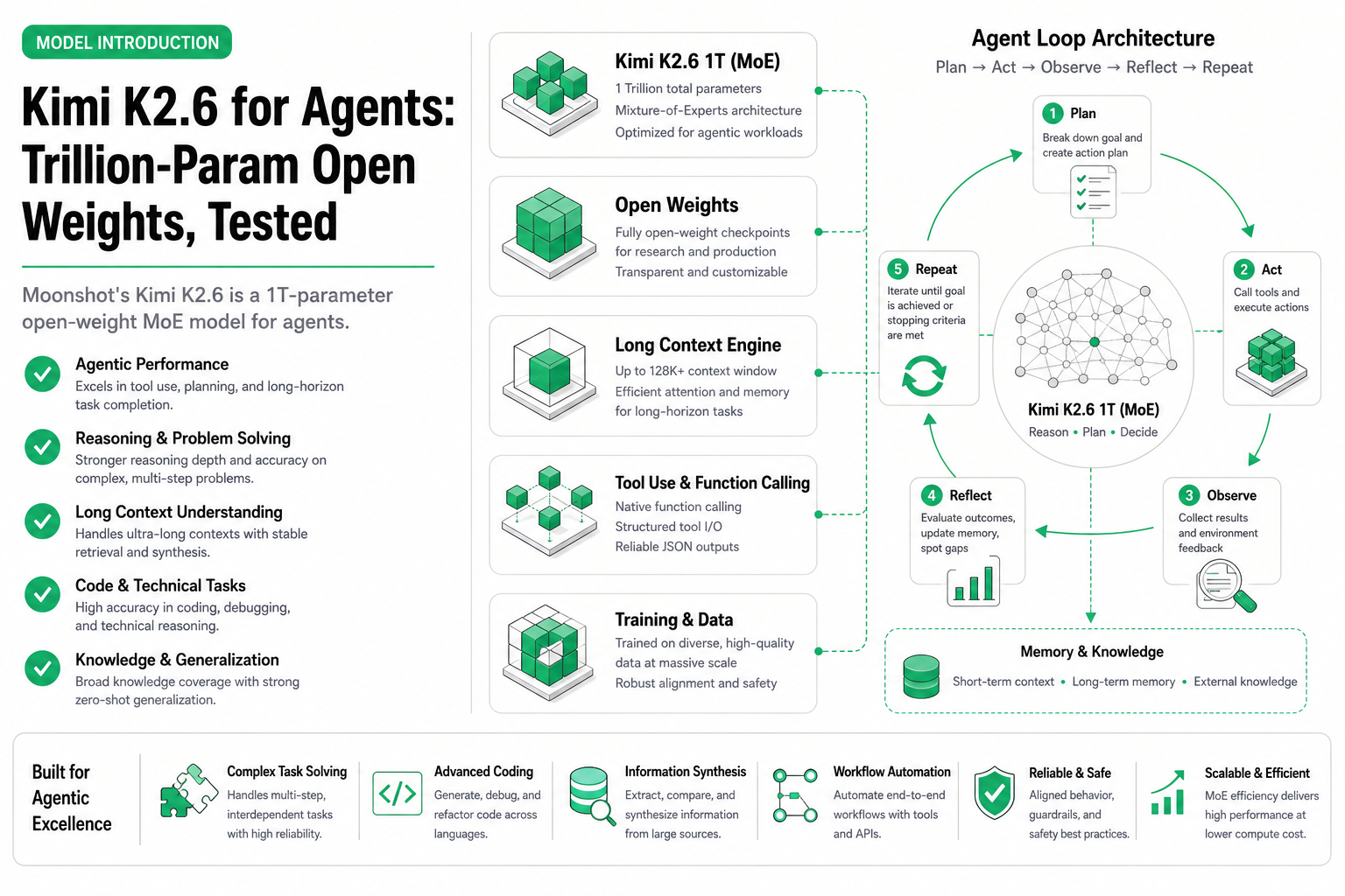 Cover image for Kimi K2.6 for Agents: Trillion-Param Open Weights, Tested