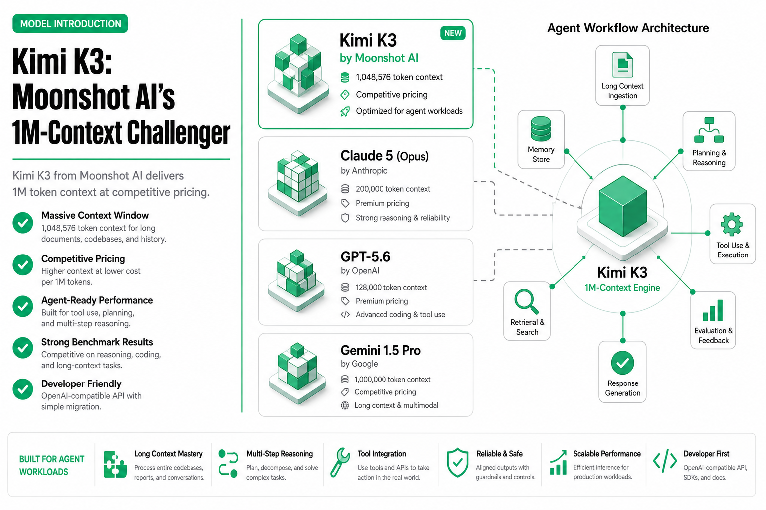 Cover image for Kimi K3: Moonshot AI's 1M-Context Challenger