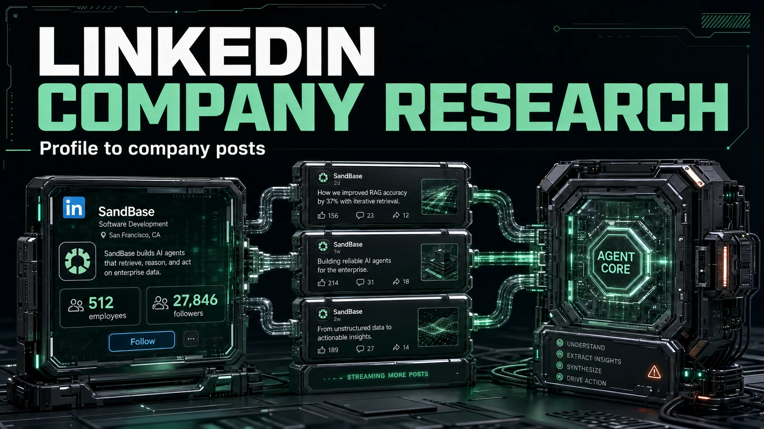 Dark cinematic render of a LinkedIn company profile resolving into a feed of company posts, feeding an agent core