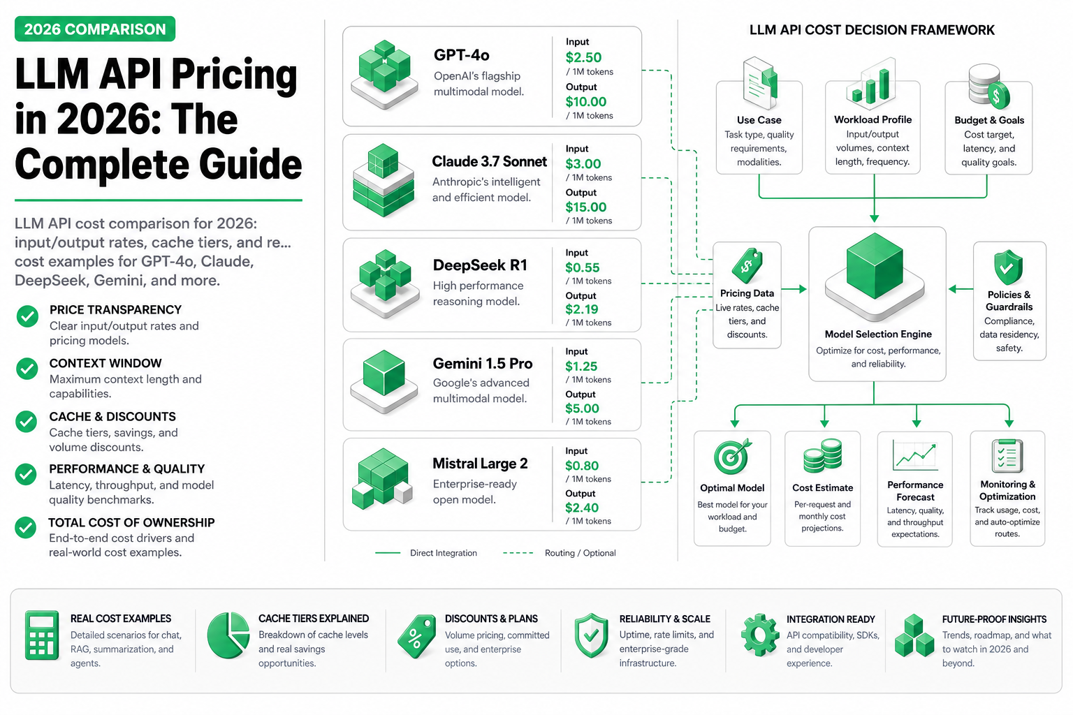 Cover image for LLM API Pricing in 2026: The Complete Guide