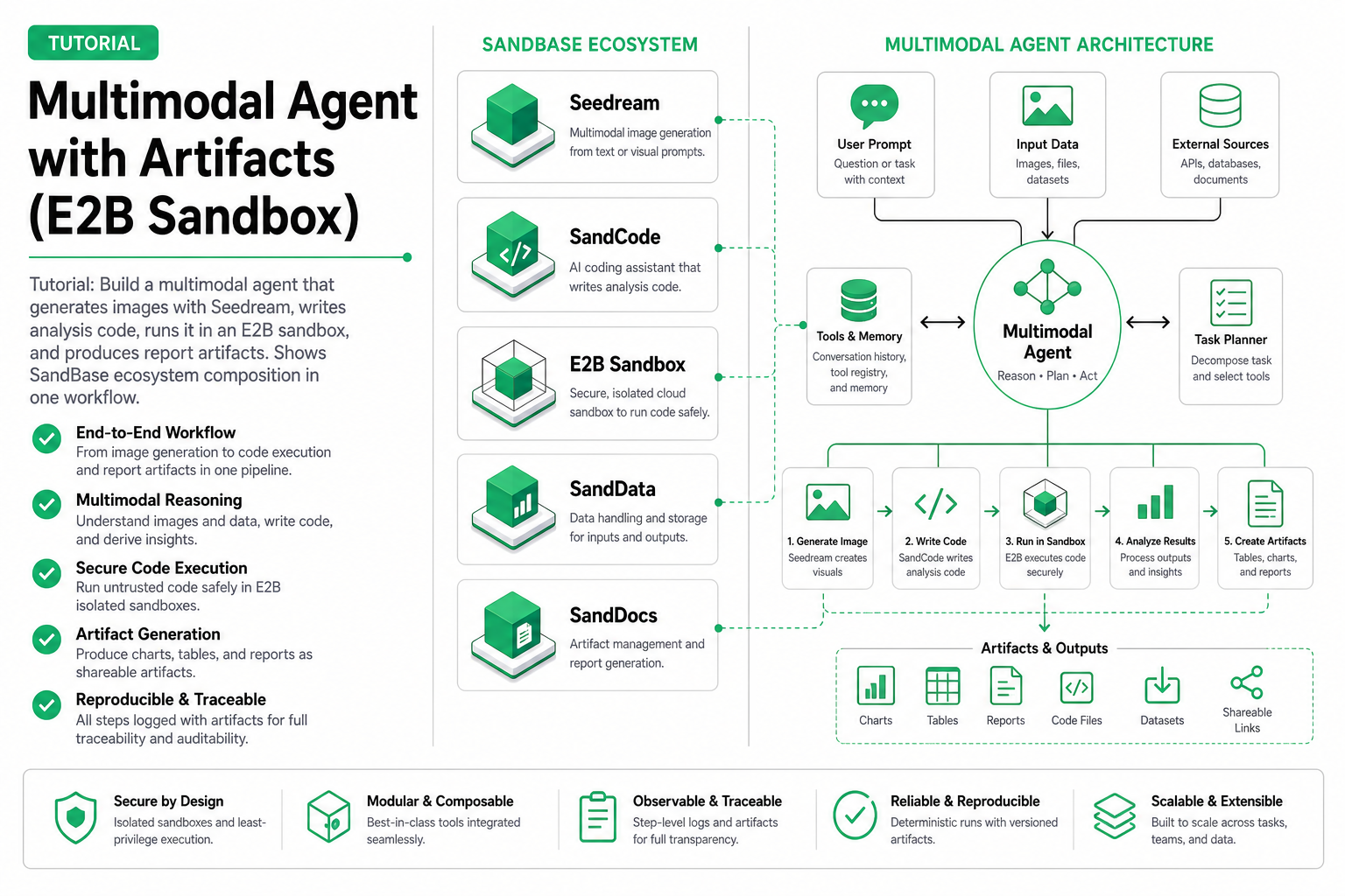 Cover image for Multimodal Agent with Artifacts (E2B Sandbox)