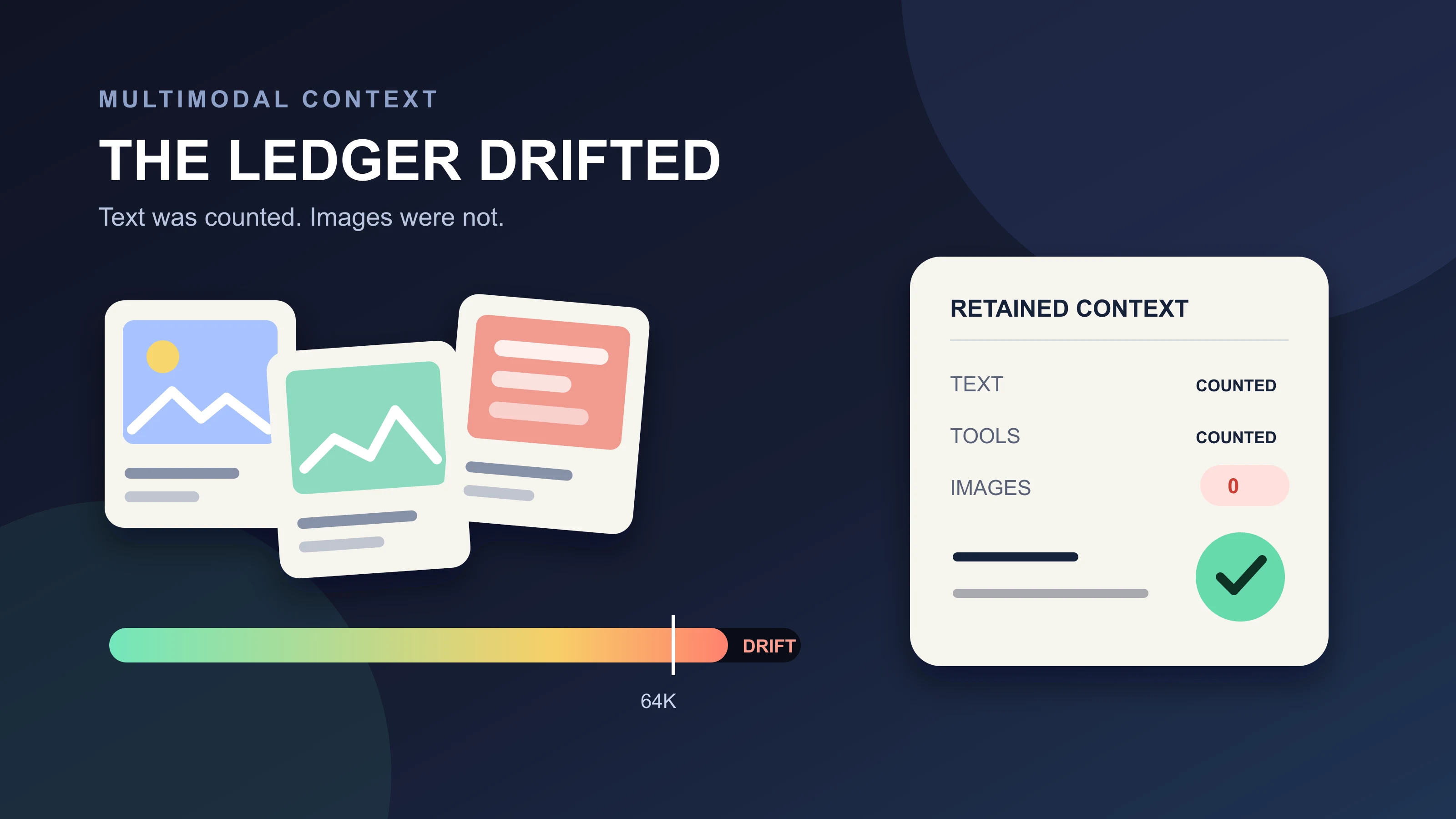 Screenshot cards crossing a context-budget scale while a ledger begins charging image cost