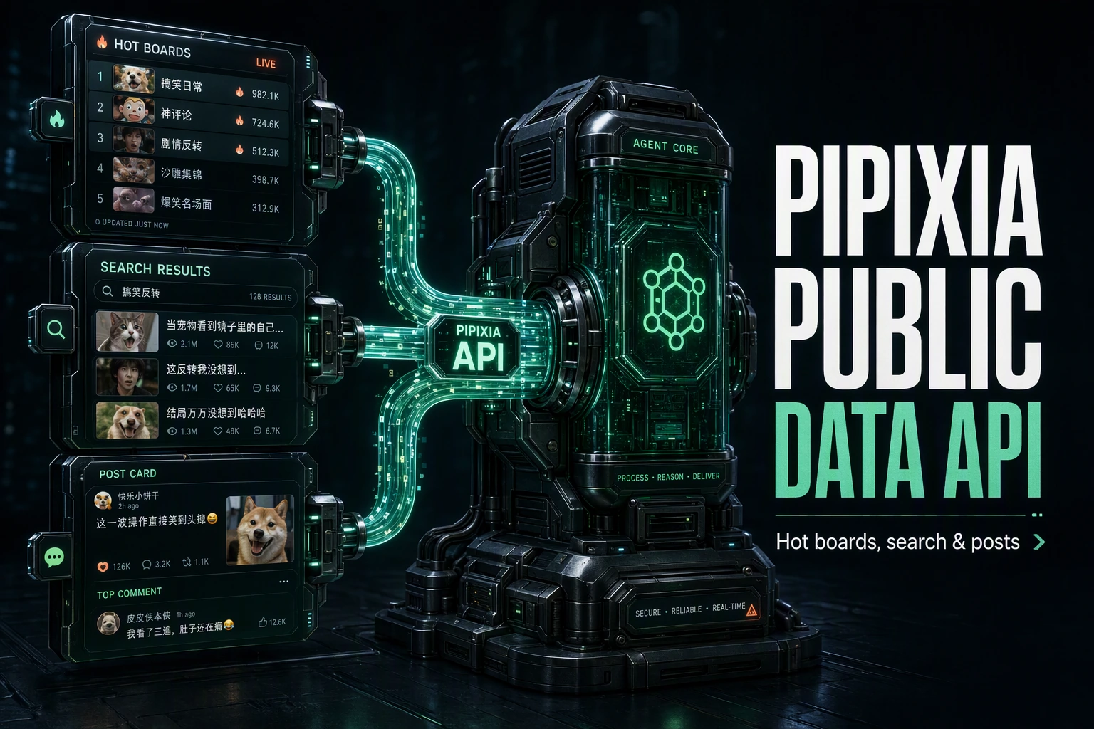 Dark cinematic render of Pipixia hot-board, search, and post data flowing through one API conduit into an agent core
