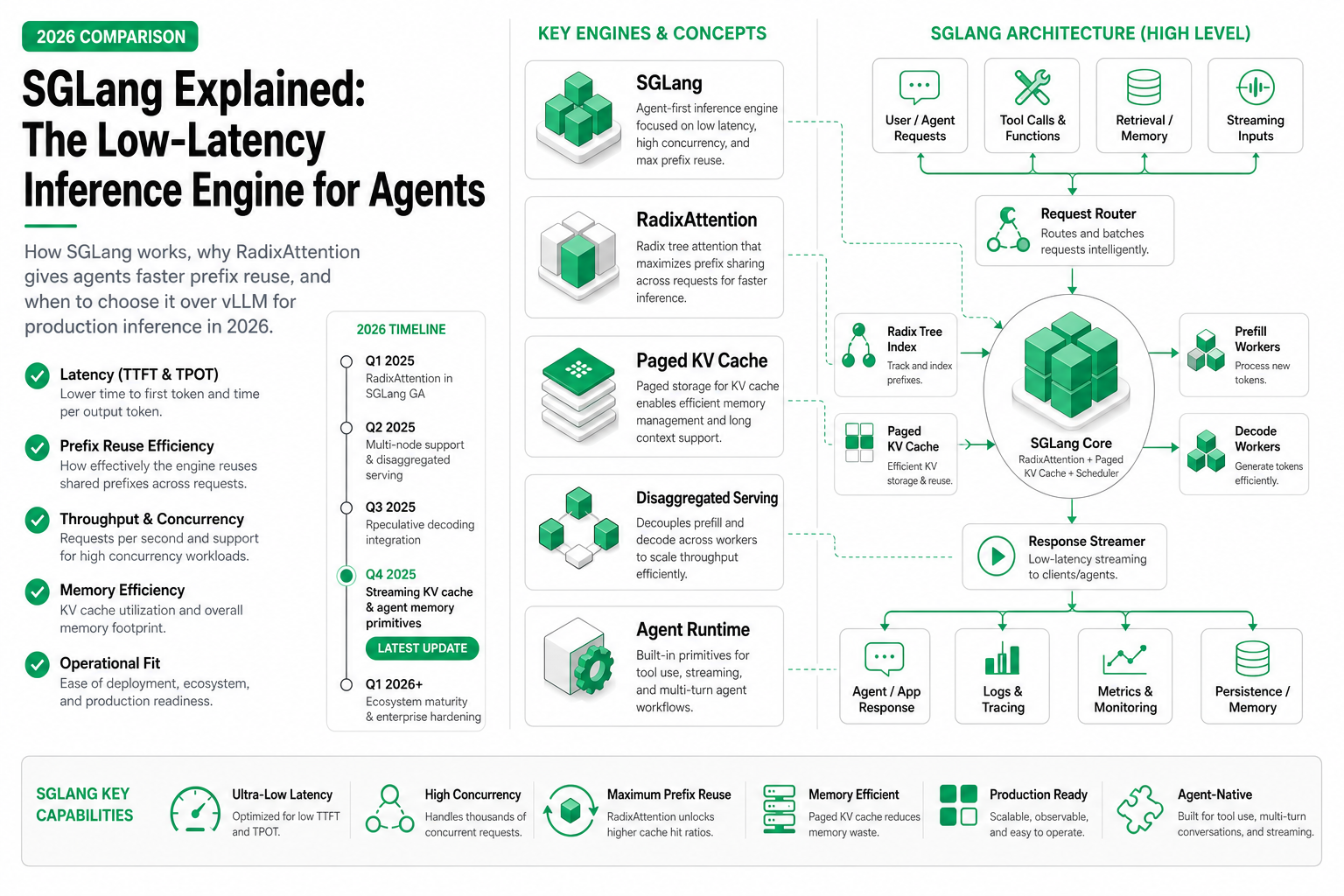 SGLang Explained: The Low-Latency Inference Engine for Agents