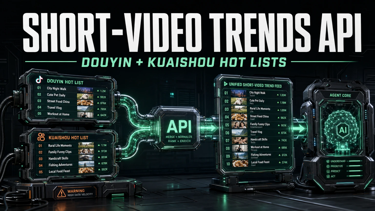 Dark cinematic render of Douyin and Kuaishou hot-list boards merging into one normalized short-video trend feed feeding an agent core