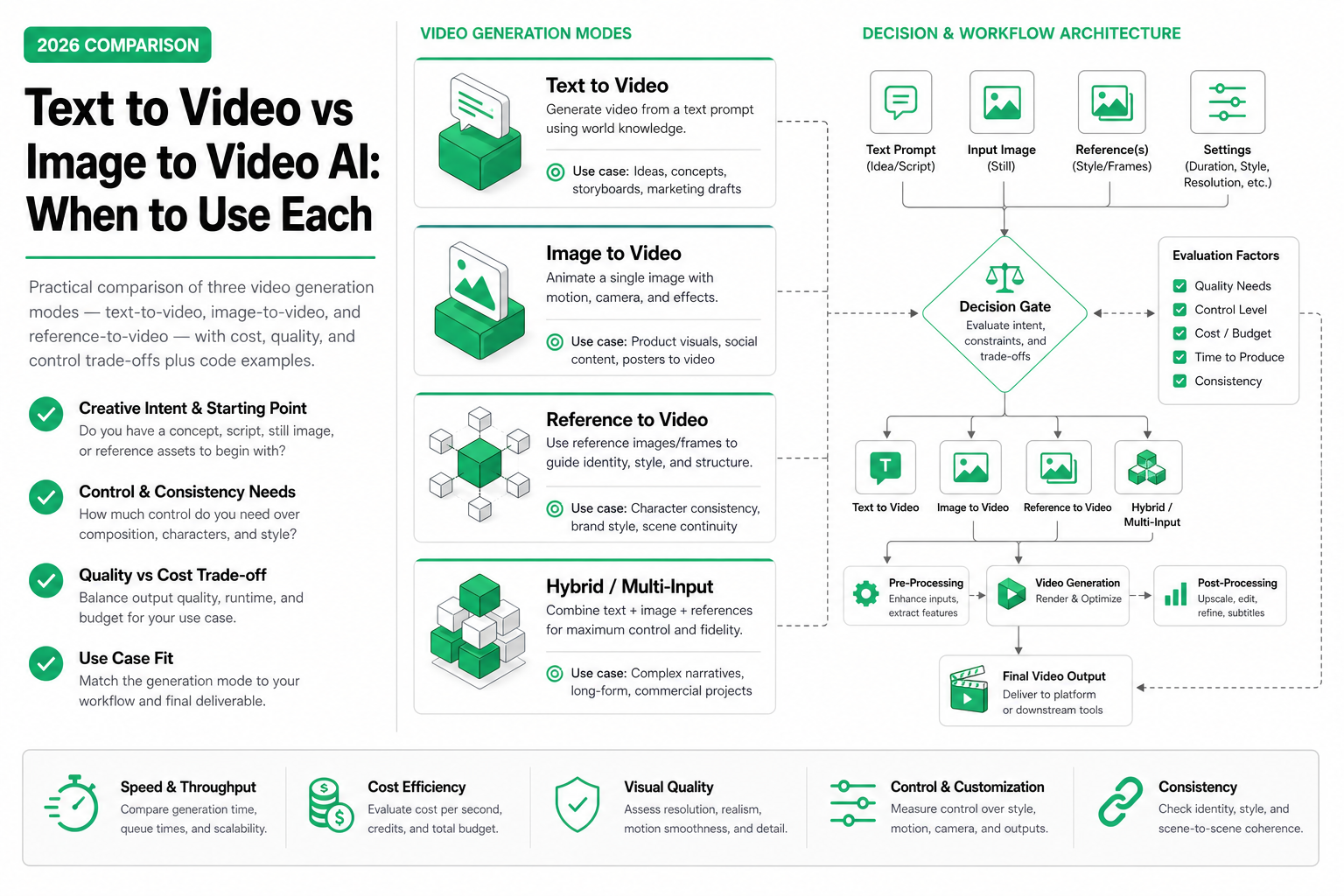 text-to-video-vs-image-to-video-2026