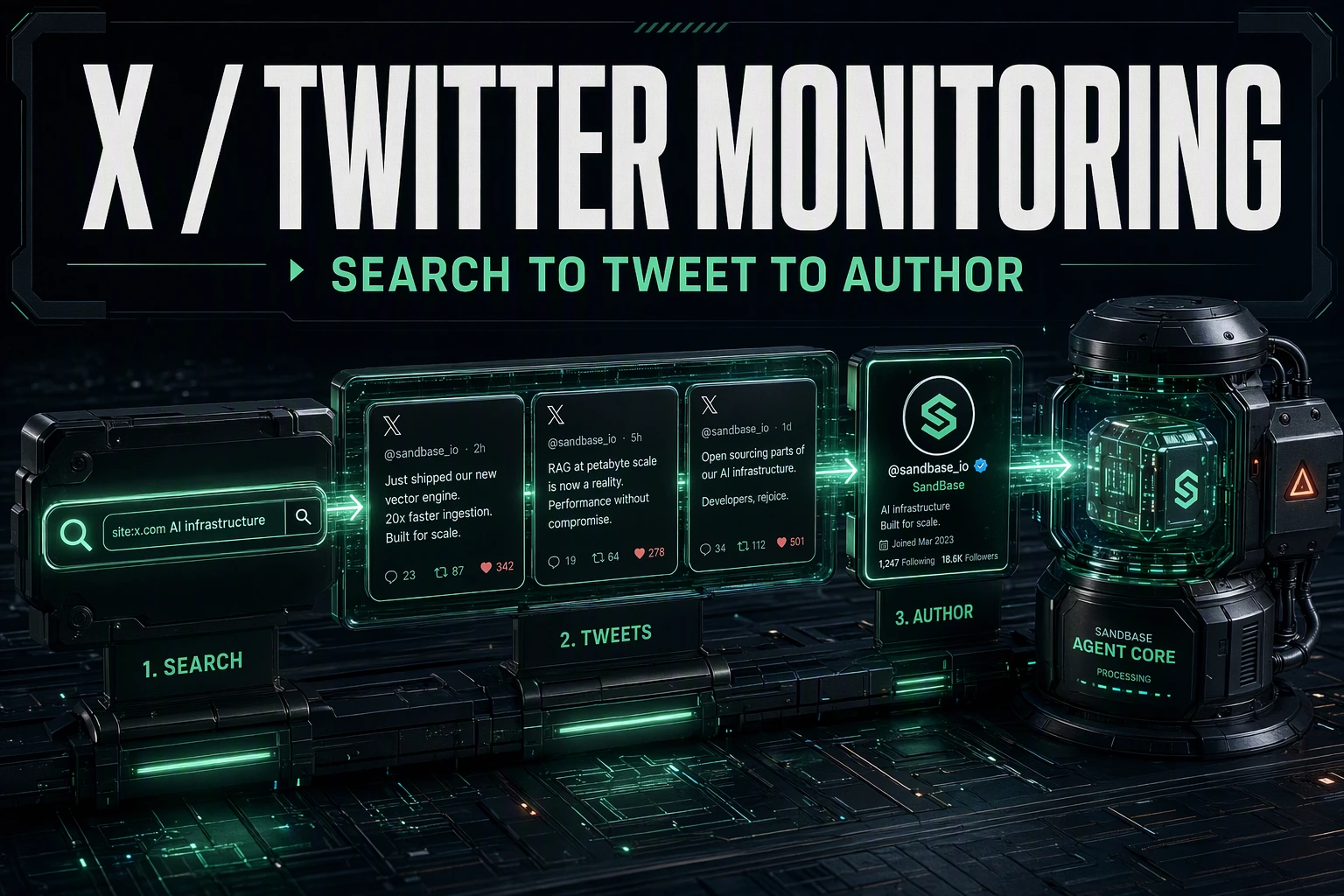 Dark cinematic render of a search query resolving into tweet cards and an author profile signal feeding an agent core