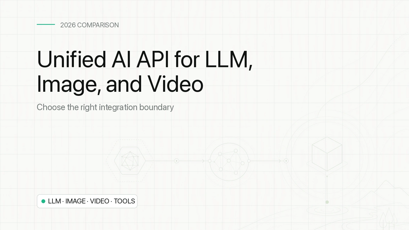 Unified AI API decision map for LLM, image, video, and tool workflows