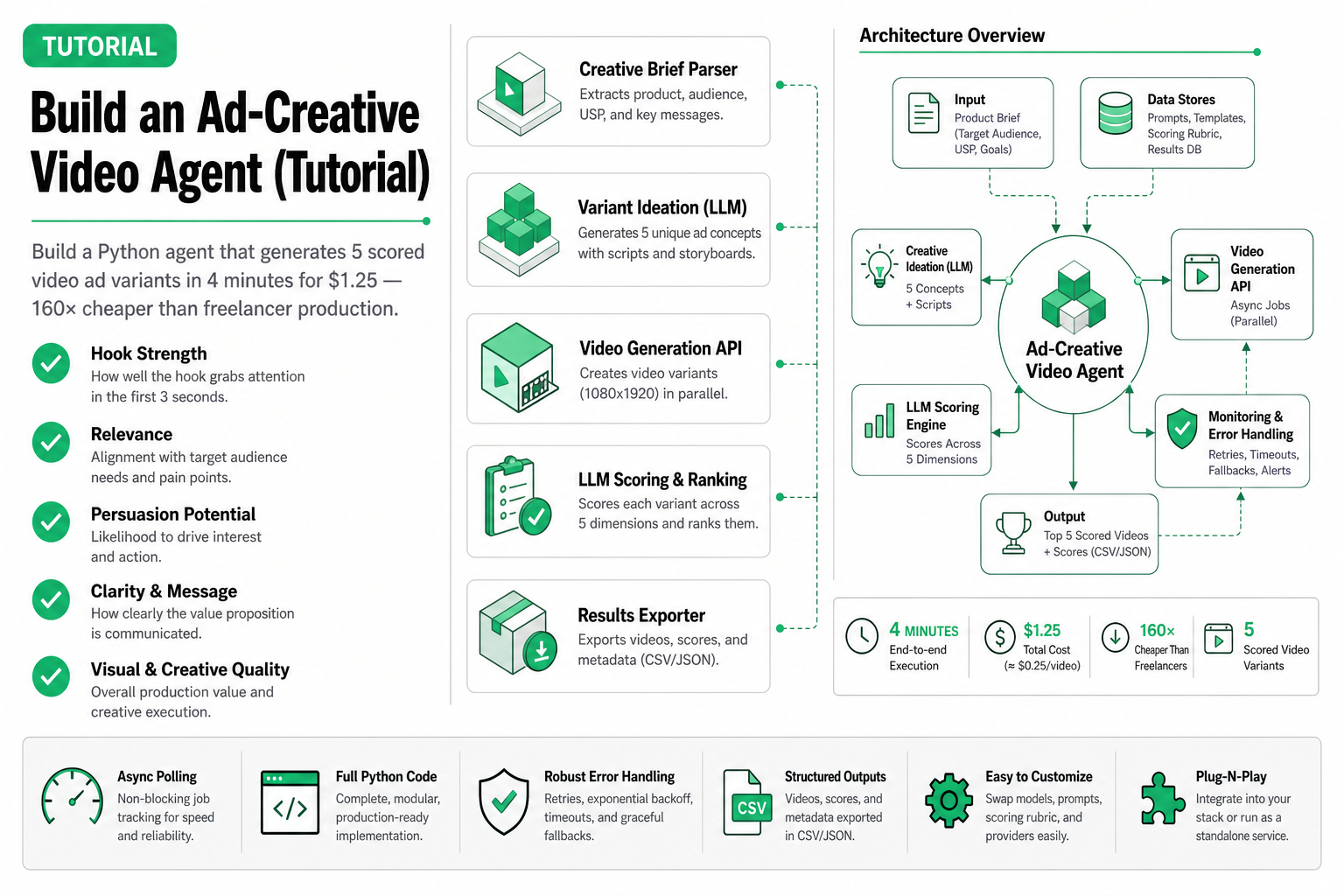 video-generation-agent-ad-creative-tutorial