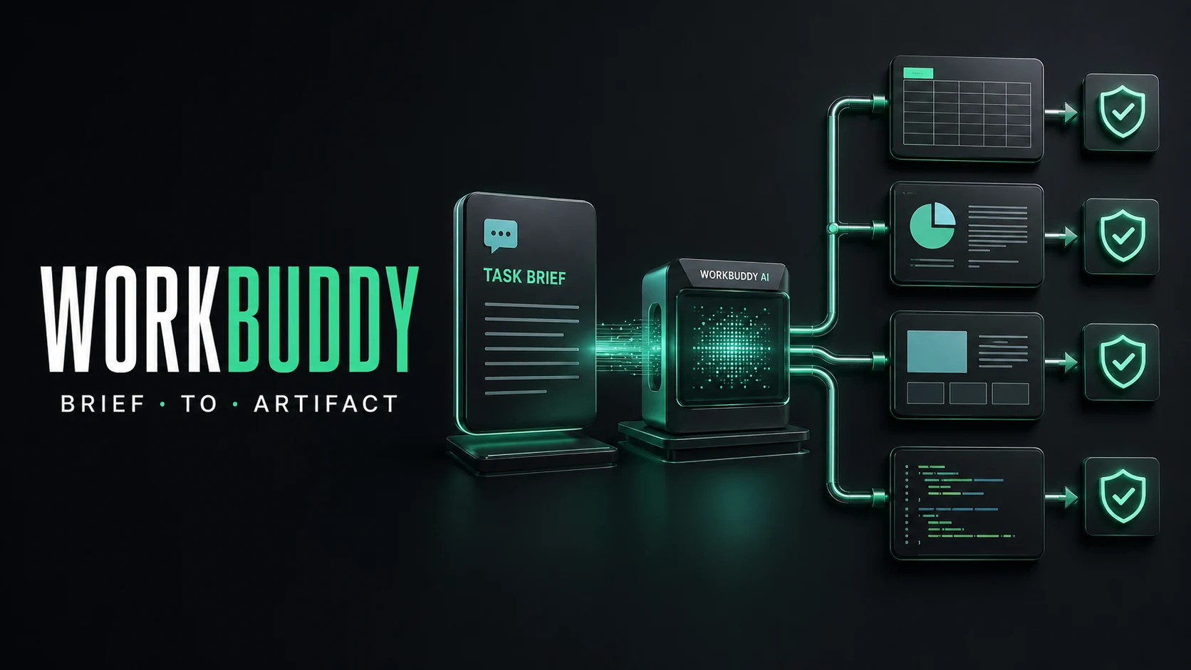 WorkBuddy AI workstation connecting a task brief to verified deliverables