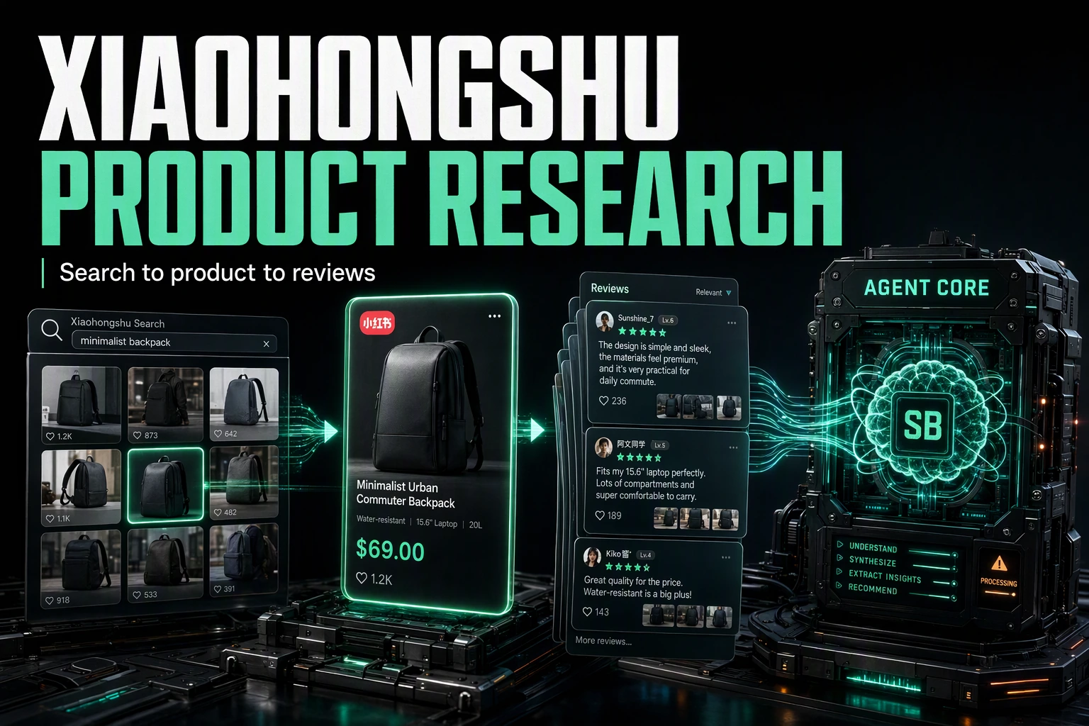 Dark cinematic render of a Xiaohongshu product search resolving into a product and its reviews feeding an agent core