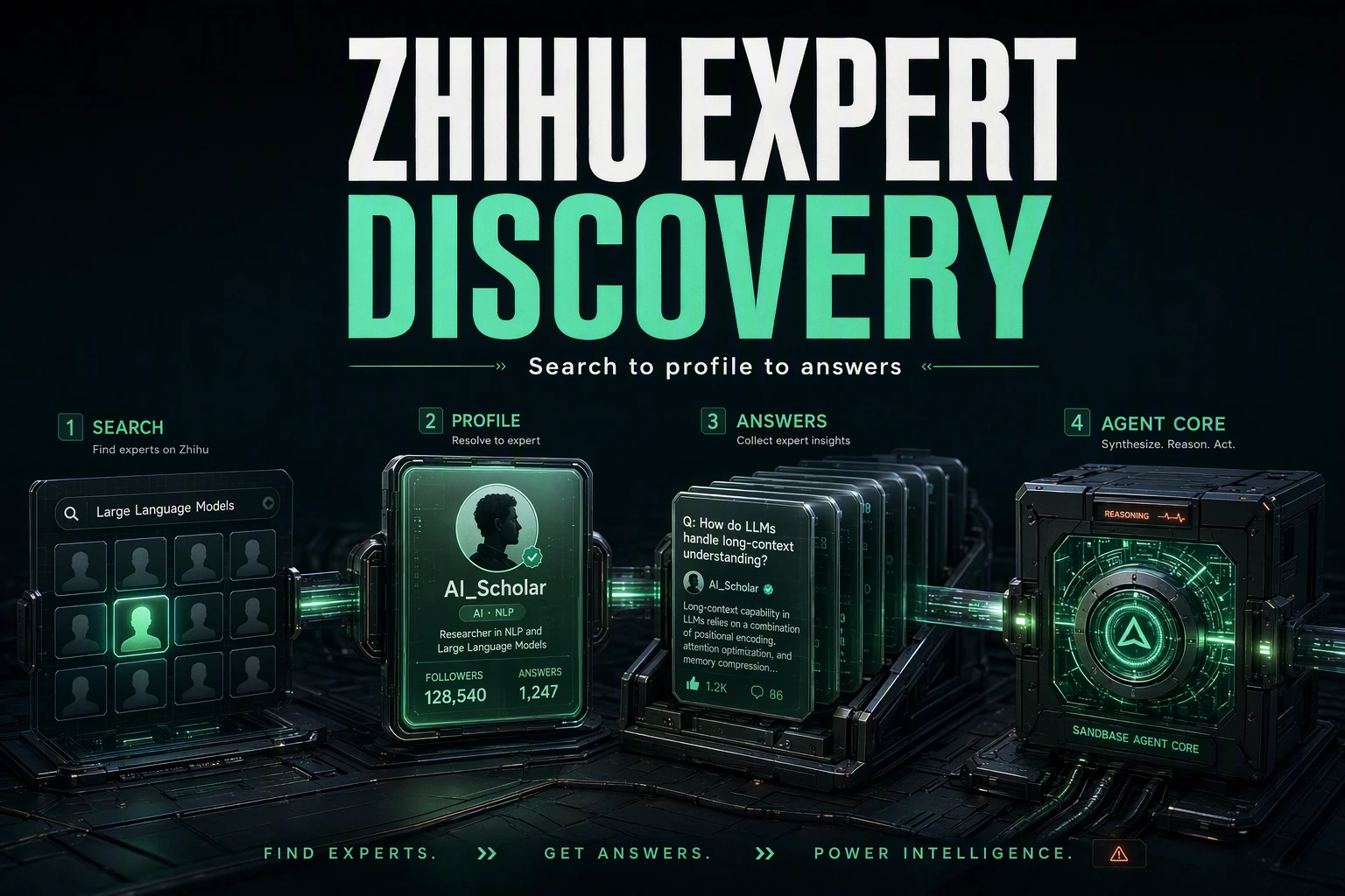 Dark cinematic render of a Zhihu user search resolving into a profile and their answers feeding an agent core