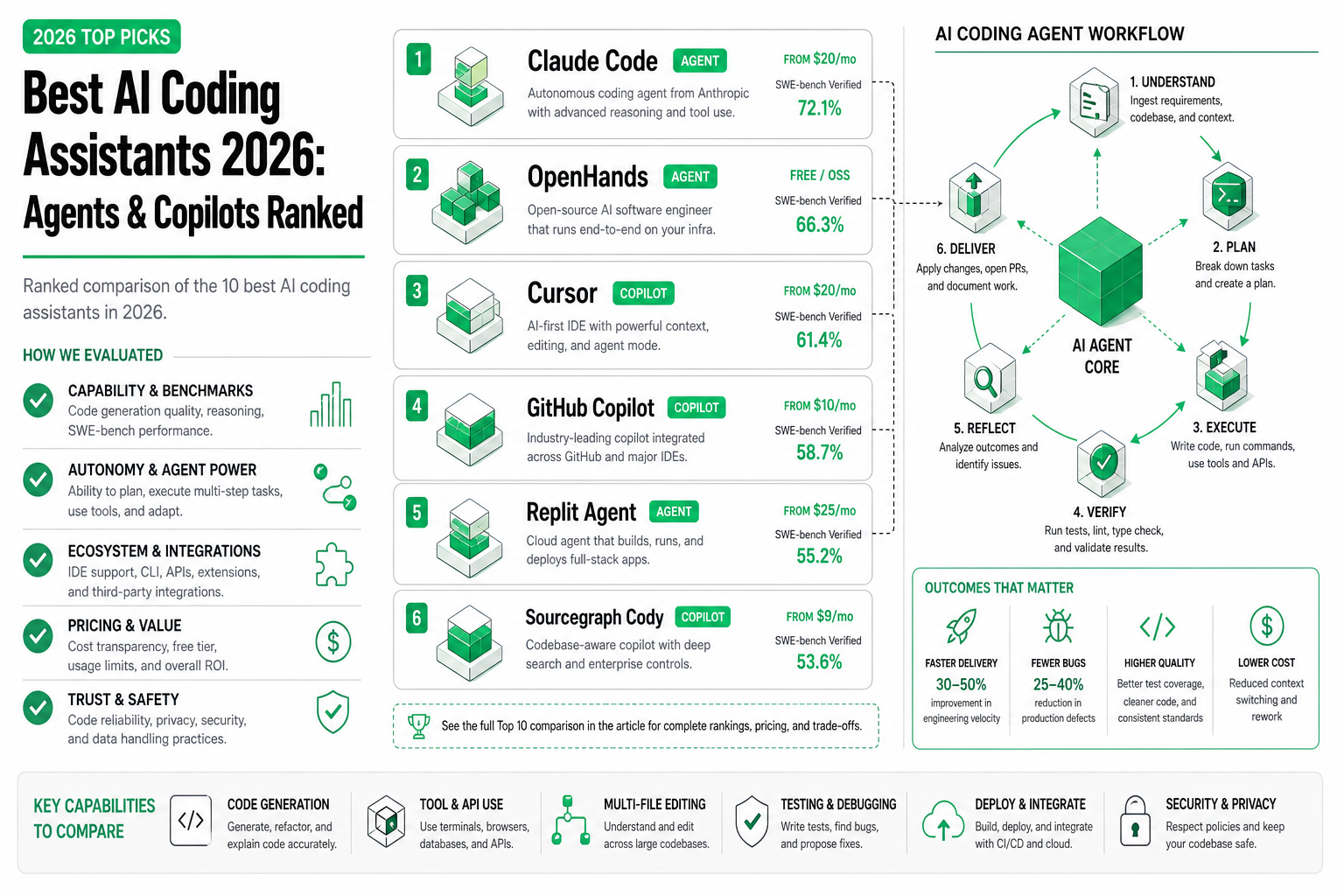 best-ai-coding-assistants-2026