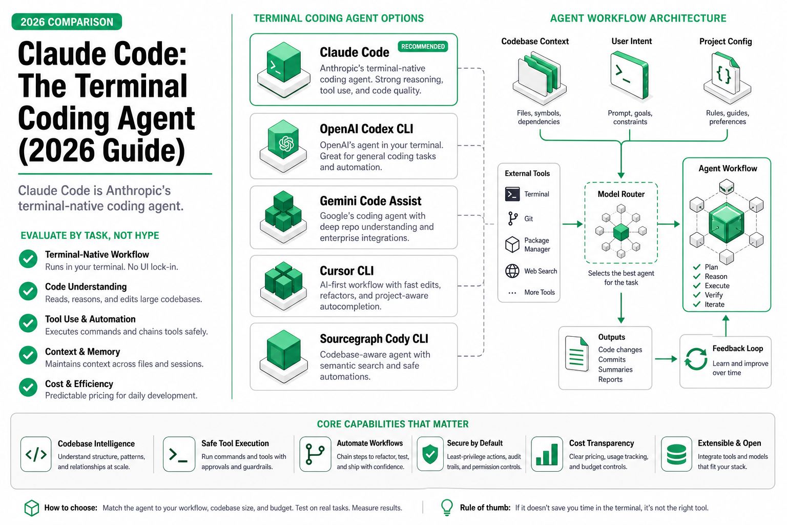 Claude Code: The Terminal Coding Agent (2026 Guide)