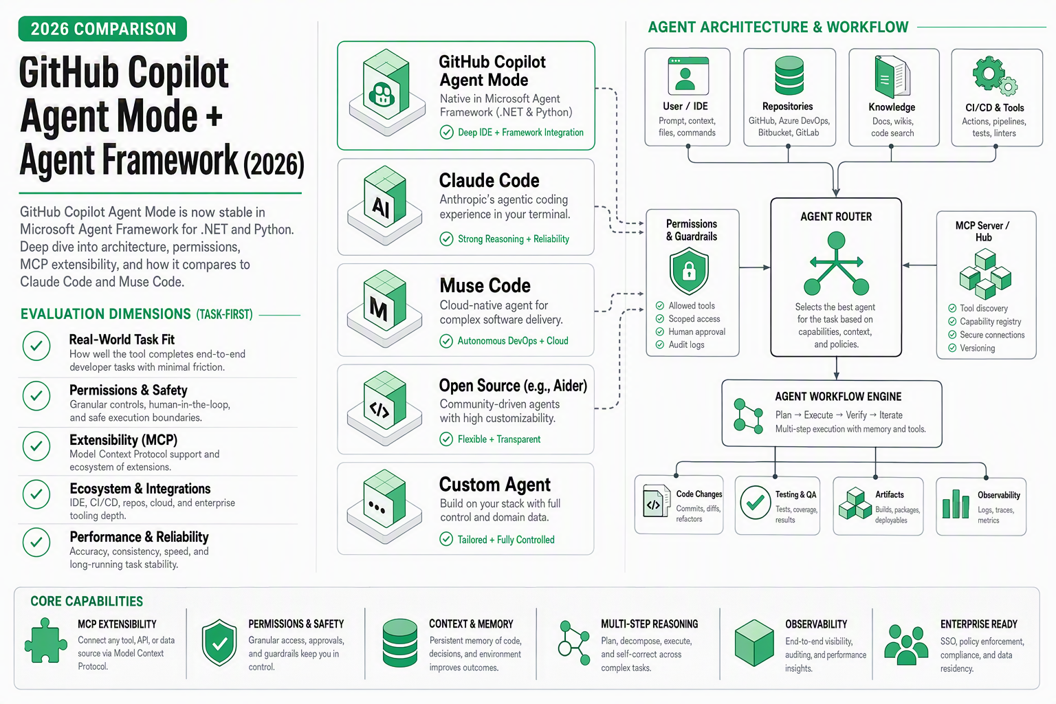 GitHub Copilot Agent Mode with Microsoft Agent Framework