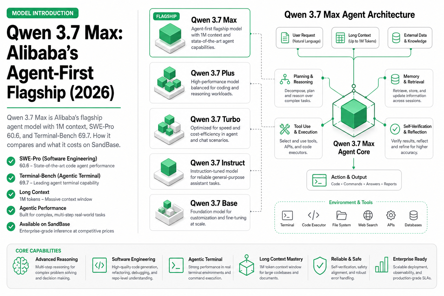 Qwen 3.7 Max model introduction cover showing Alibaba's agent-first flagship LLM