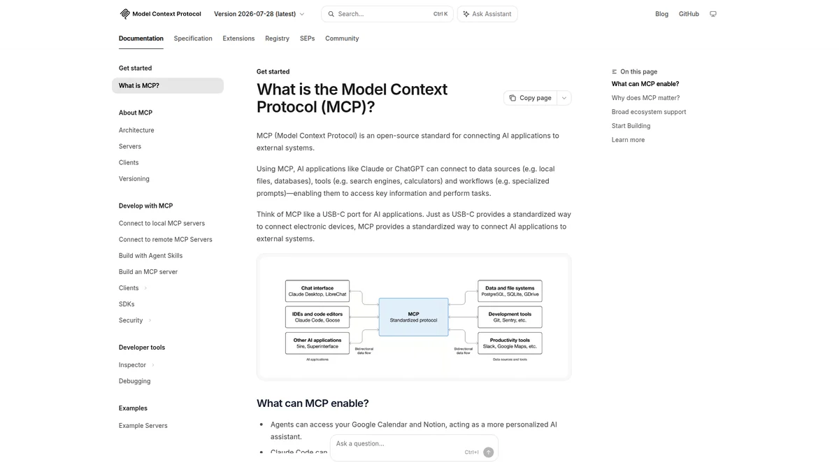 Model Context Protocol documentation showing the protocol’s client and server concepts.