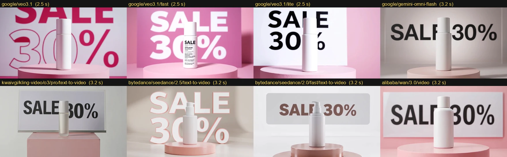 Eight generated frames for prompt 1, one per model, all showing a SALE 30% sign behind a white bottle; the Veo 3.1 Fast bottle carries an invented text label