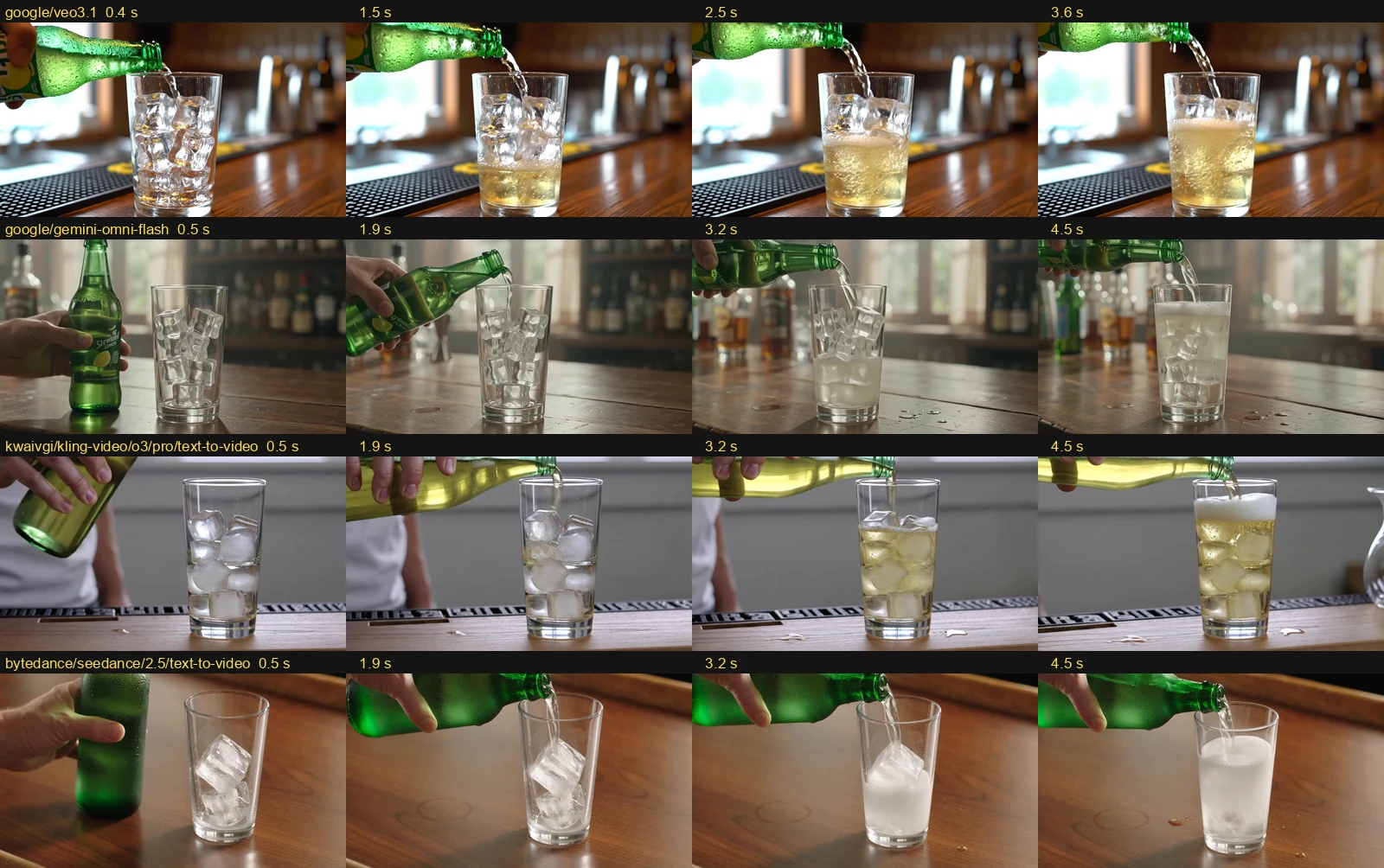 Four generated pour clips for prompt 2, four frames each: Veo 3.1, Gemini Omni Flash, Kling O3 Pro and Seedance 2.5