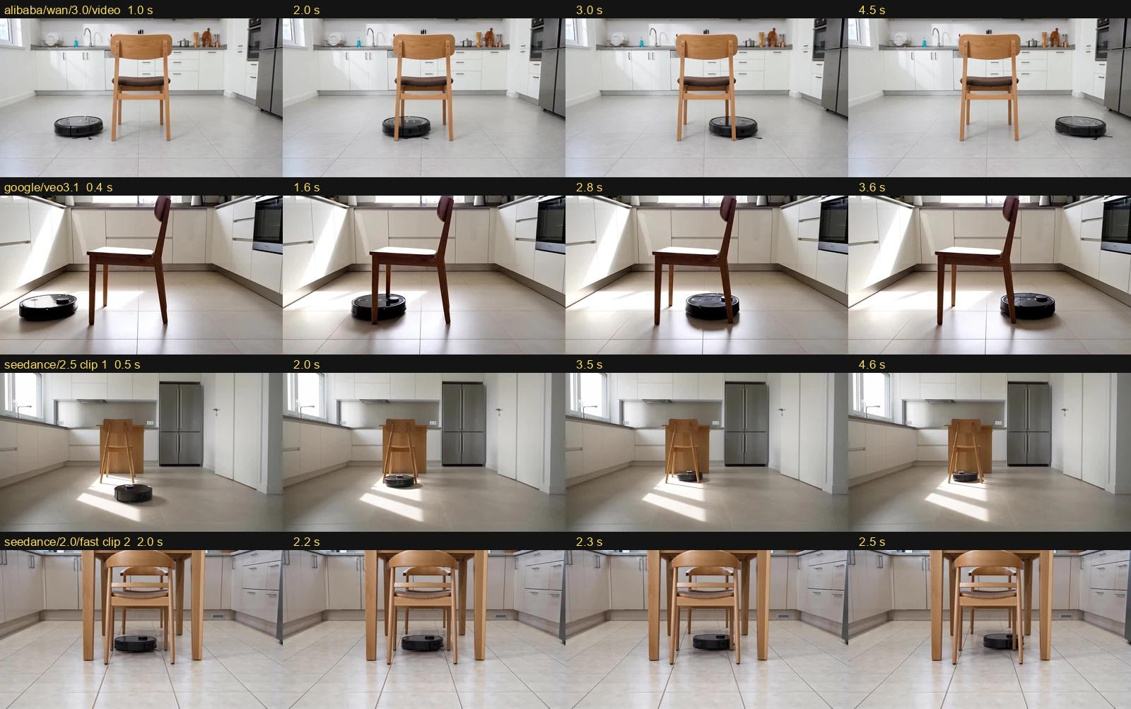 Four generated robot vacuum clips for prompt 3: Wan 3.0 and Veo 3.1 pass behind the chair and exit; Seedance 2.5 stays under the chair; Seedance 2.0 Fast jumps position between frames