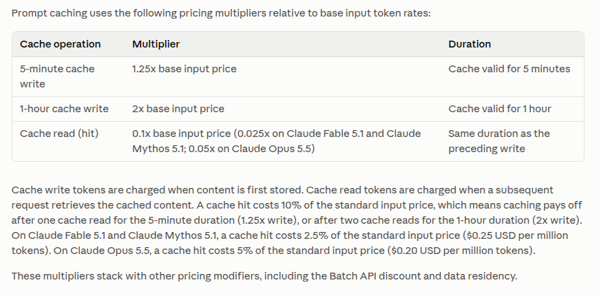 Anthropic pricing page section listing the 1.25x, 2x and 0.1x prompt caching multipliers