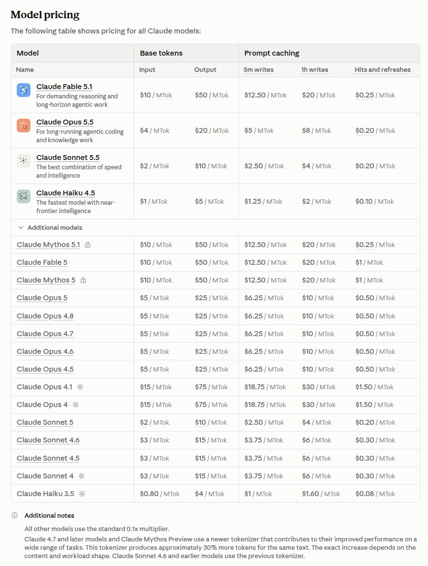 Anthropic pricing table listing base input, output, 5-minute write, 1-hour write and cache hit prices for each Claude model