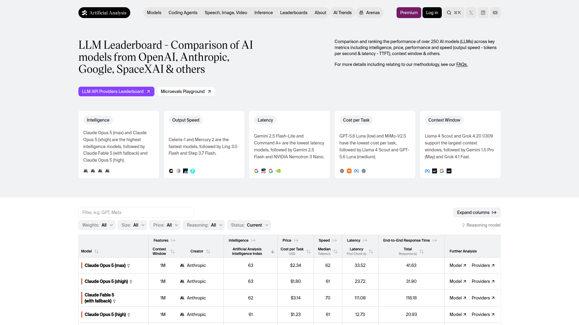 Artificial Analysis AI model leaderboard August 2026