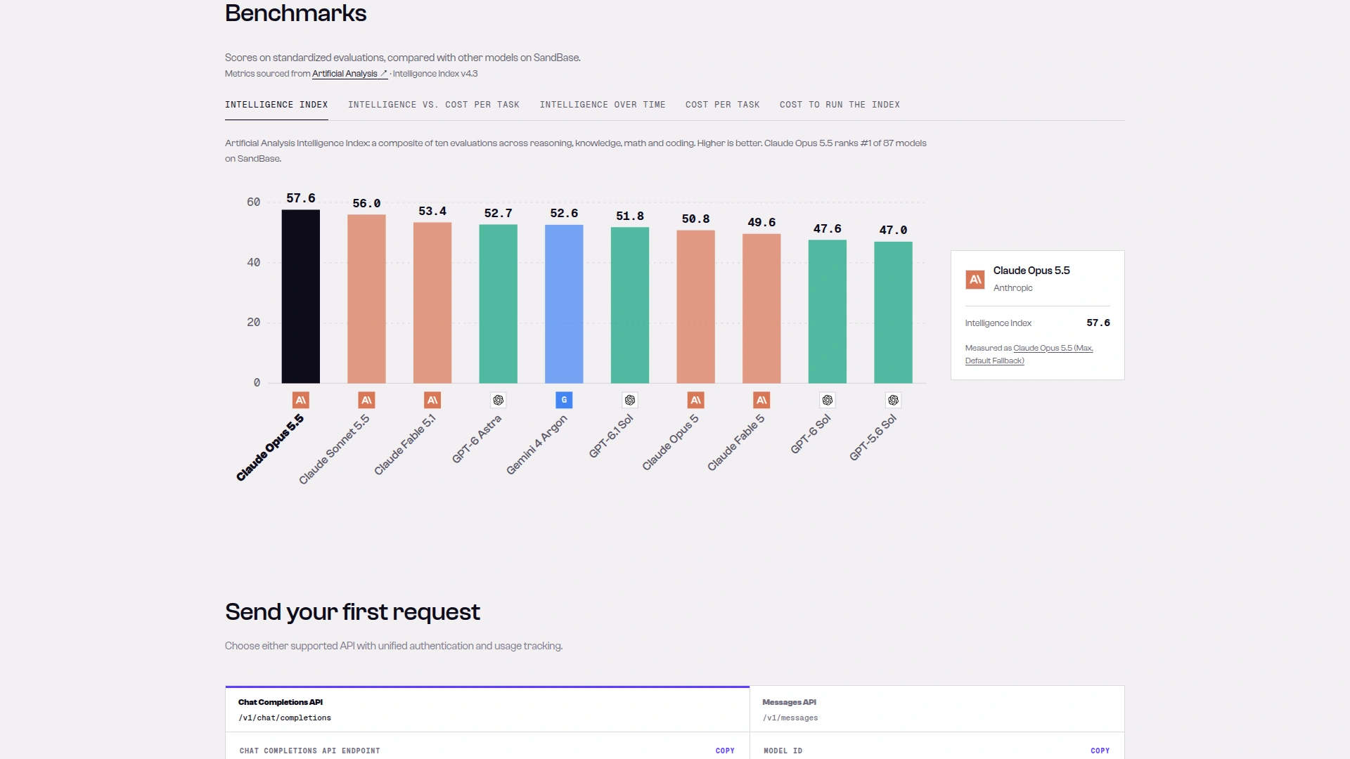 SandBase benchmark view showing Claude Opus 5.5 at 57.6 on Artificial Analysis Intelligence Index v4.3