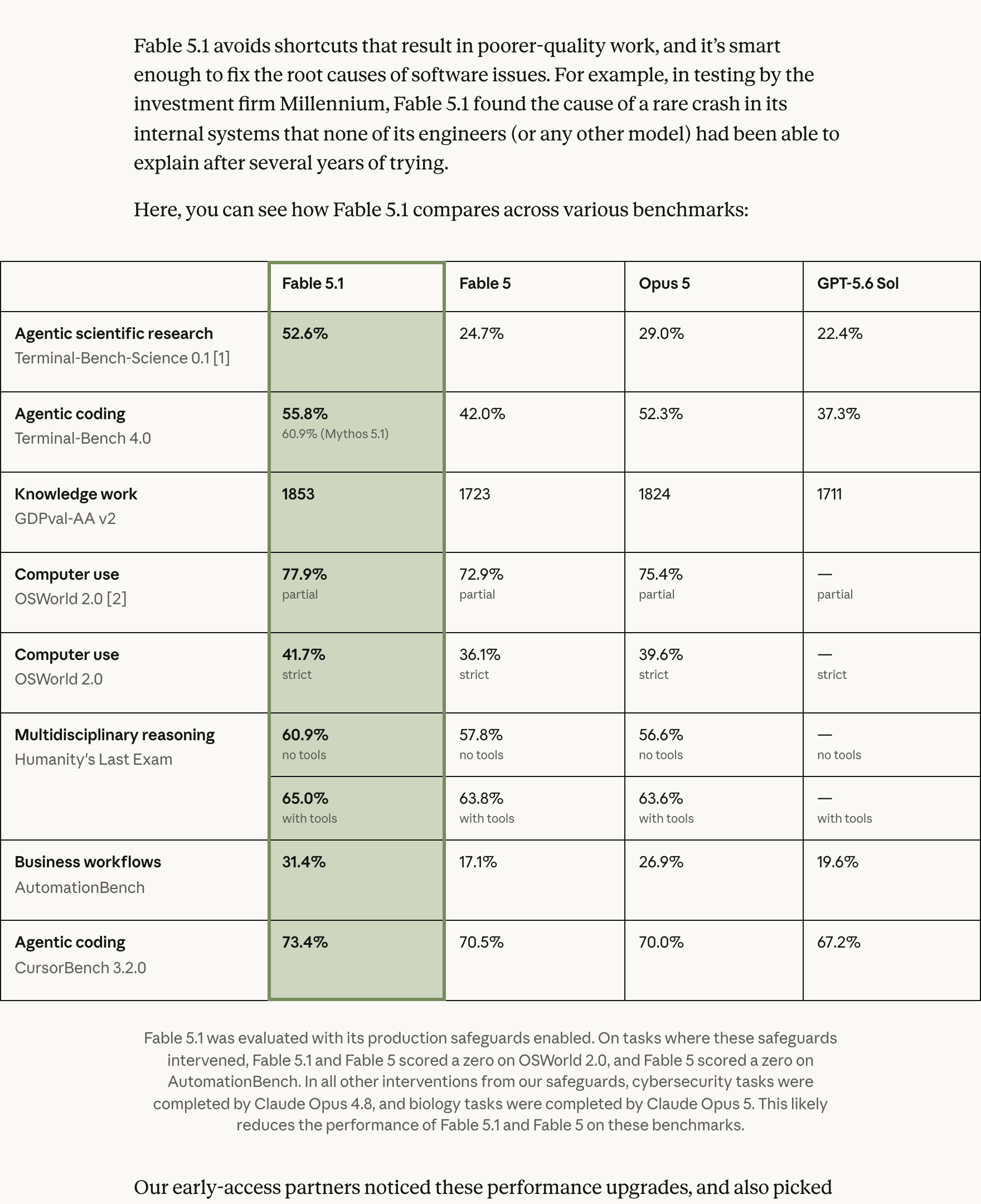 Fable 5.1 benchmark table on Anthropic's official release page