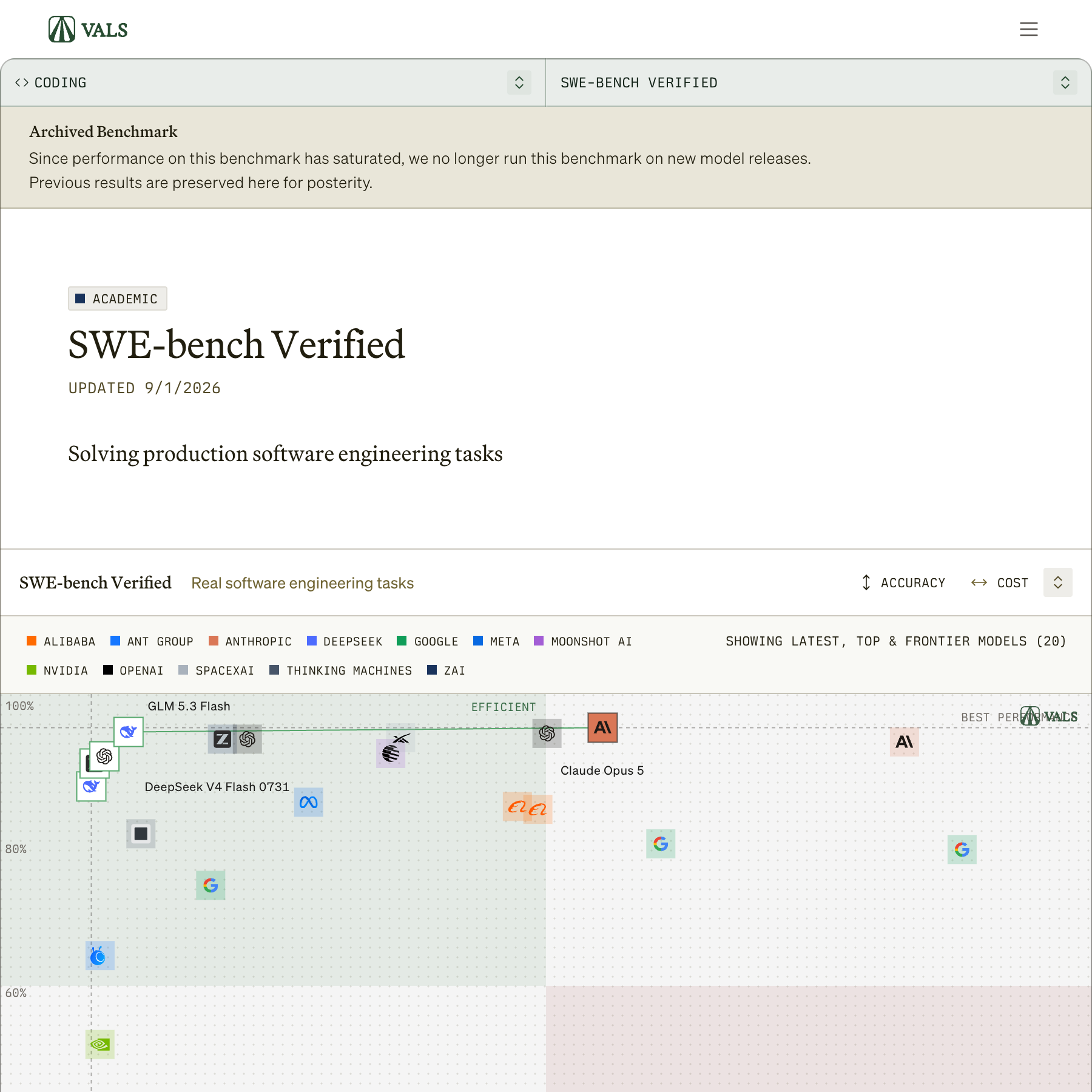 Vals AI SWE-bench Verified leaderboard