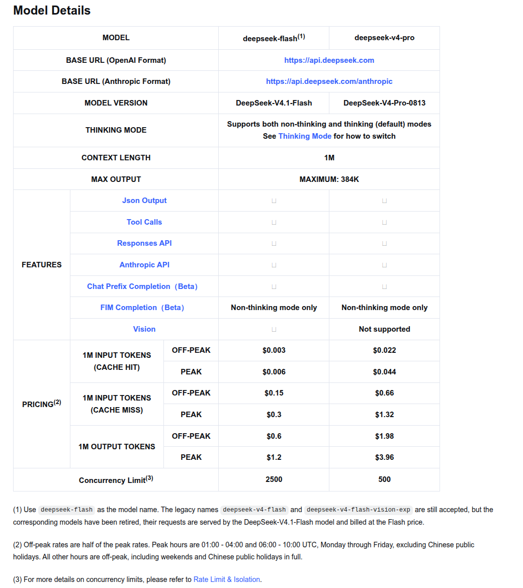 DeepSeek Models and Pricing table listing deepseek-flash as DeepSeek-V4.1-Flash and deepseek-v4-pro as DeepSeek-V4-Pro-0813 with peak and off-peak prices