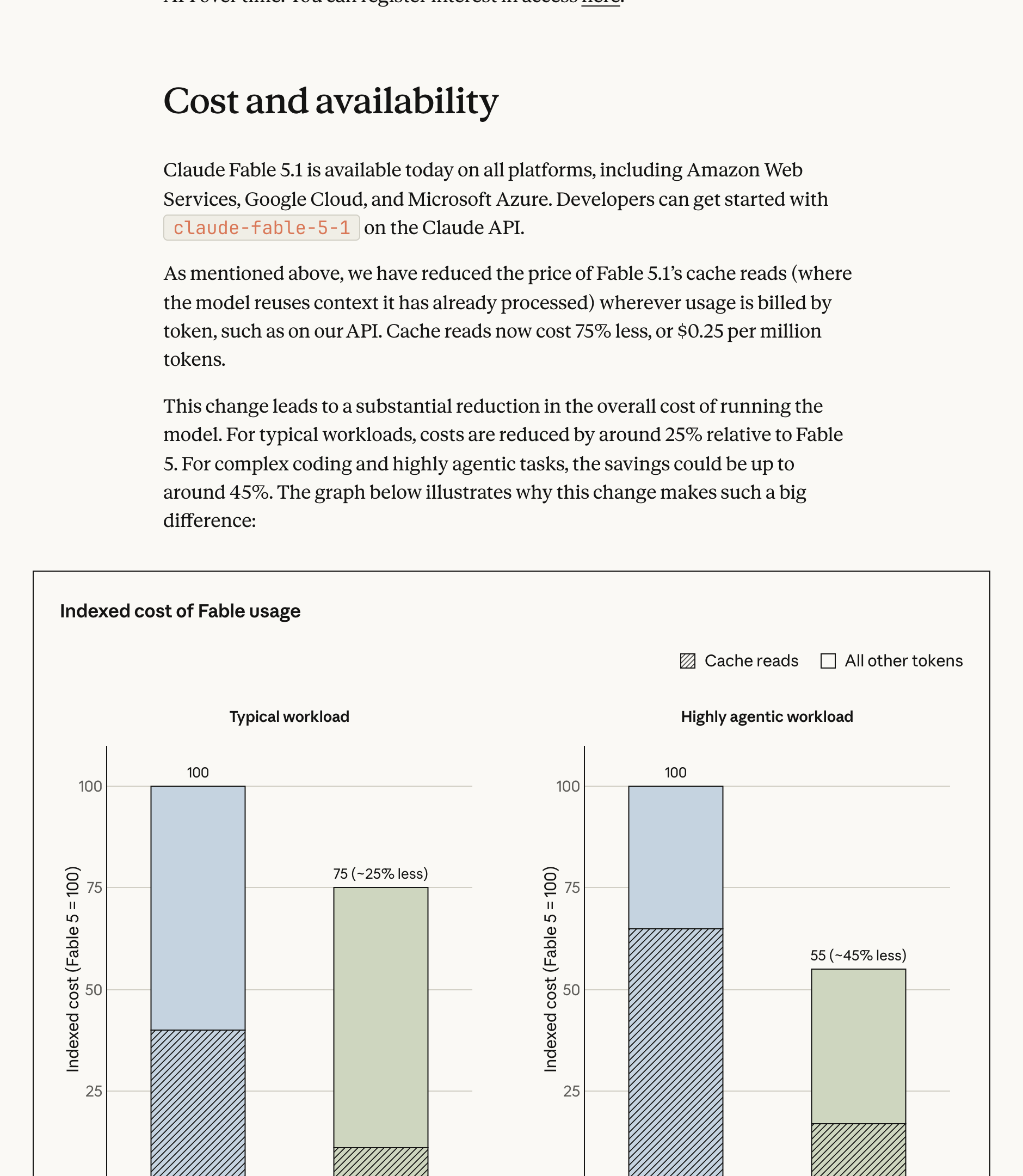 Fable 5.1 cache cost comparison on Anthropic's official release page