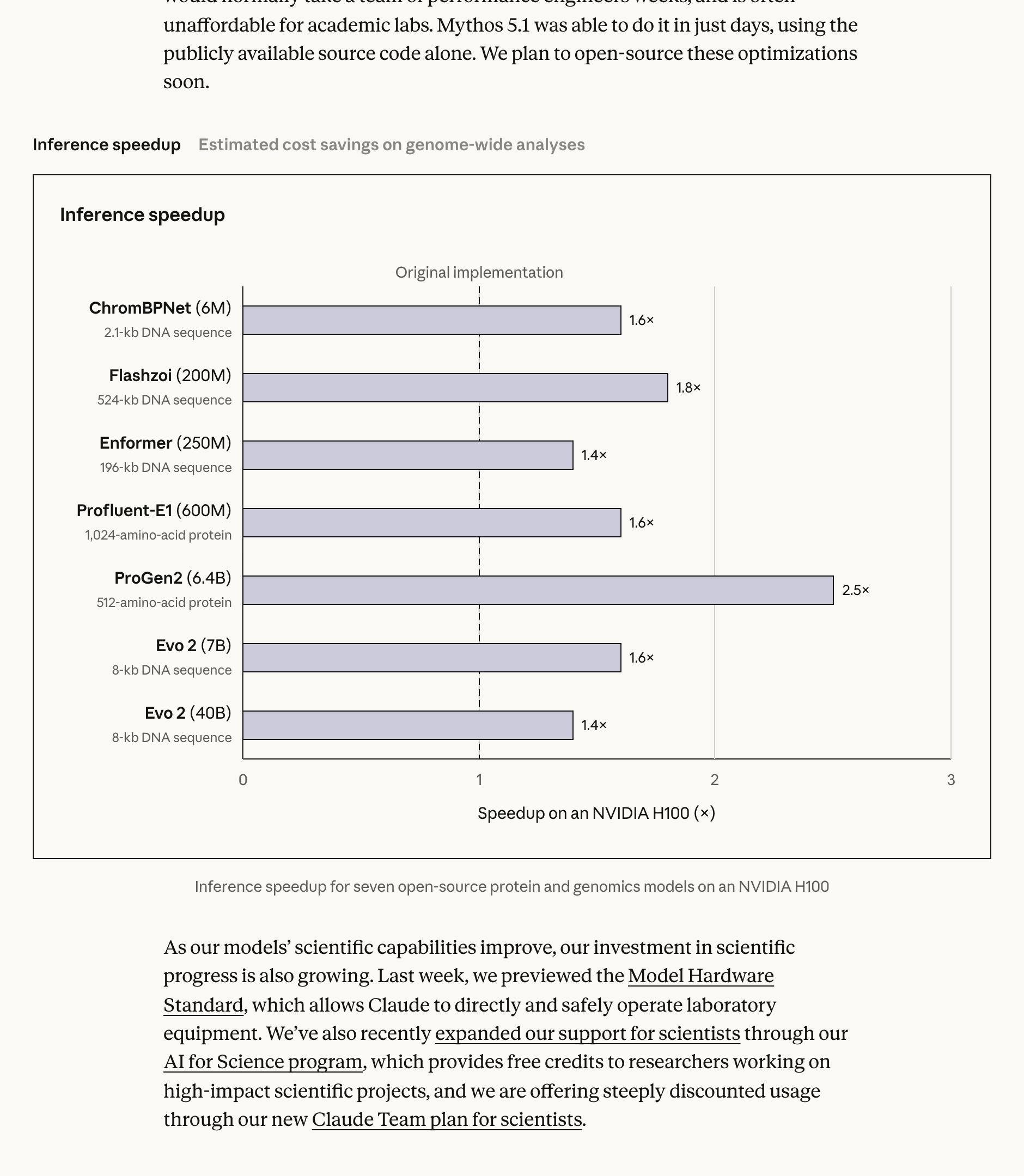 Fable 5.1 GPU optimization results on Anthropic's official release page
