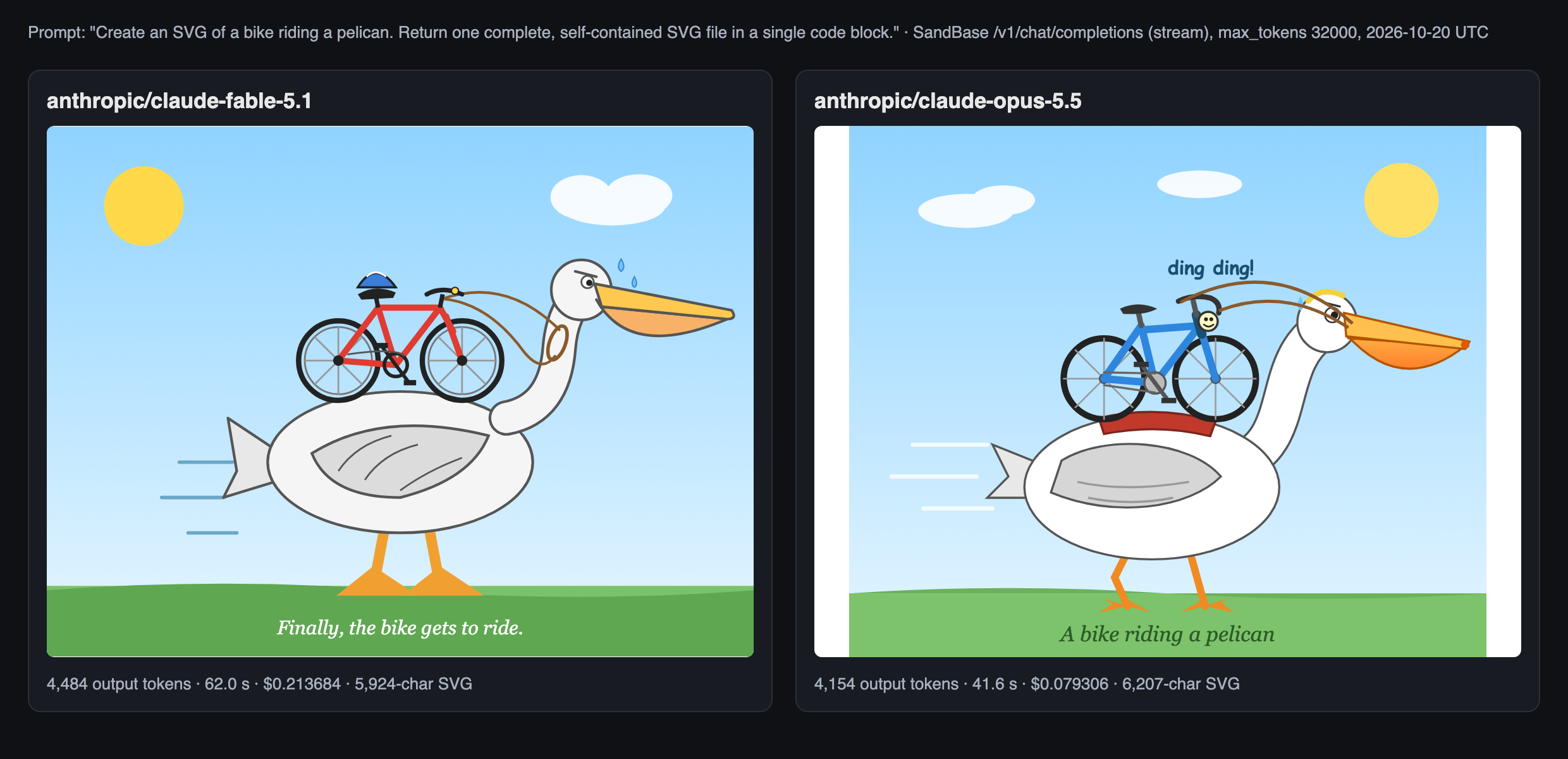 Side-by-side render of the two SVGs: Fable 5.1 drew a red bike on a white pelican's back with the caption Finally, the bike gets to ride; Opus 5.5 drew a blue bike with a smiling rider on a saddle on the pelican's back with the caption A bike riding a pelican