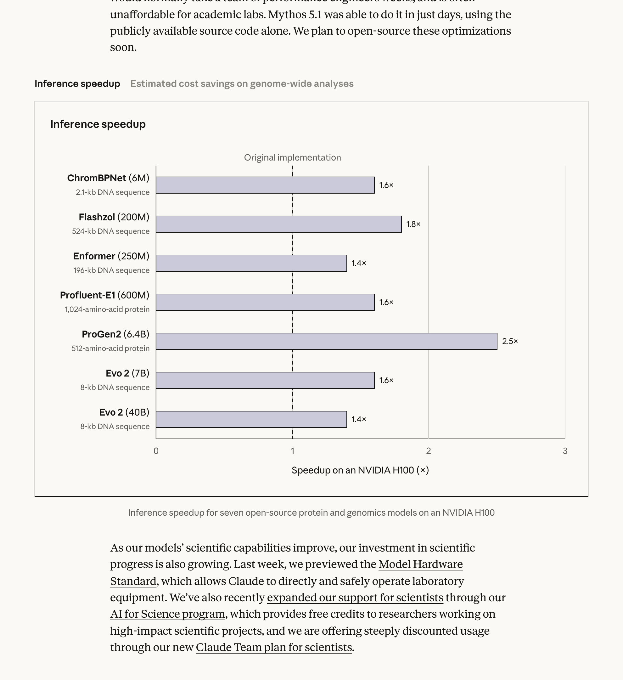 GPU-kernel optimization results on Anthropic's official release page
