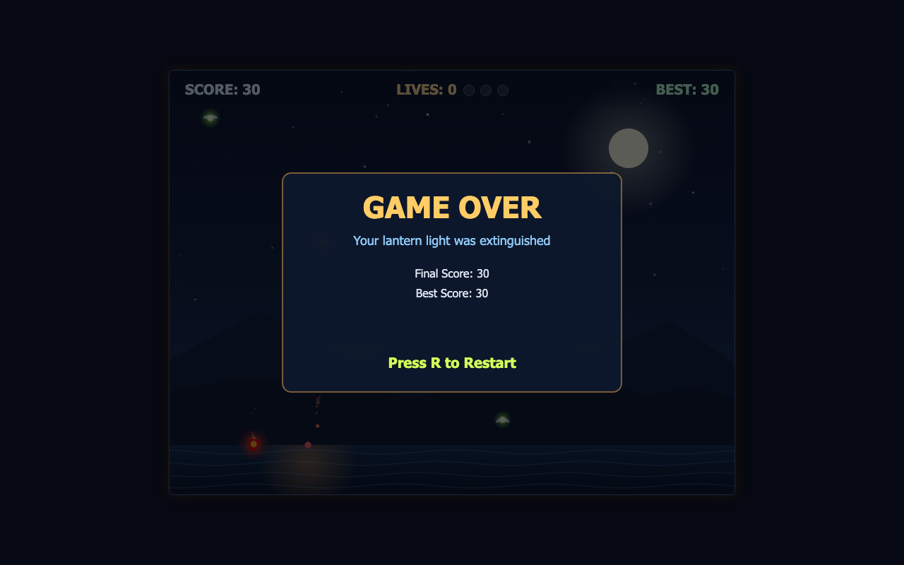 Lantern Drift v2 game-over screen in headless Chrome: a panel reading GAME OVER, Your lantern light was extinguished, Final Score 30, Best Score 30, Press R to Restart, over the dimmed river scene with Lives 0