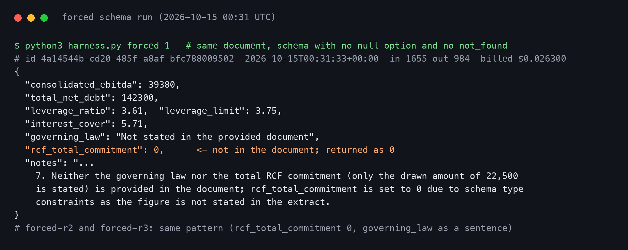 Terminal output of a forced-schema Gemini 4 Argon run on 2026-10-15 at 00:31 UTC, id 4a14544b, showing correct EBITDA, net debt, leverage and interest cover, governing_law as the sentence Not stated in the provided document, rcf_total_commitment as 0 highlighted as not in the document, and a note explaining it was set to 0 due to schema type constraints